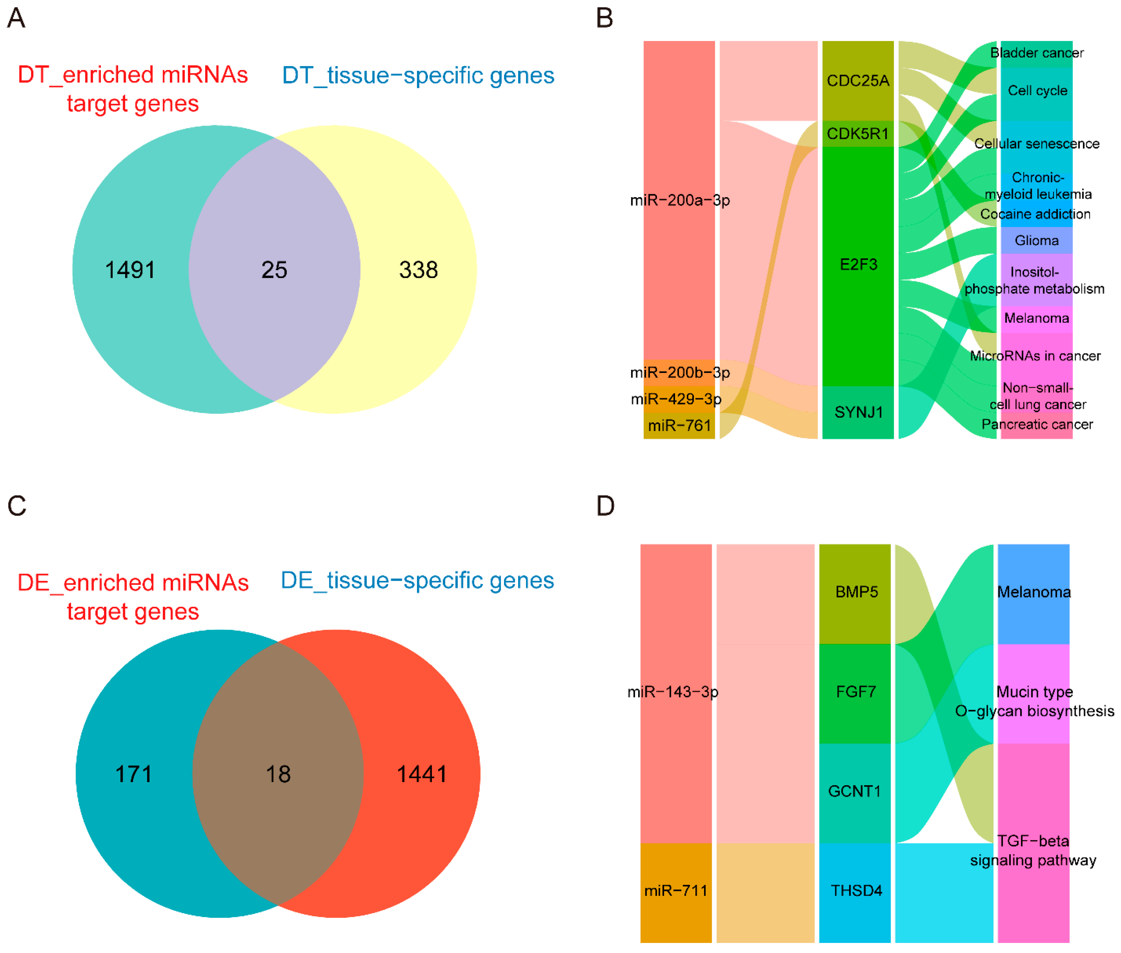Genes 13 02339 g006