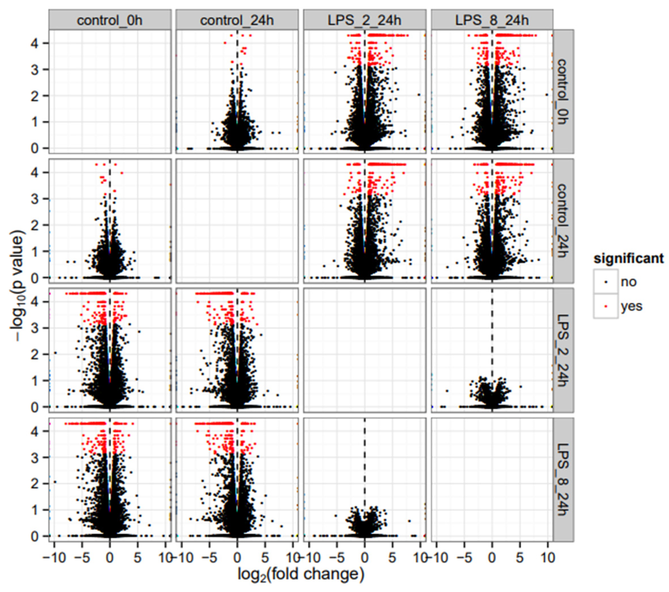 Genes 13 02342 g001 Genes 13 02342 g001