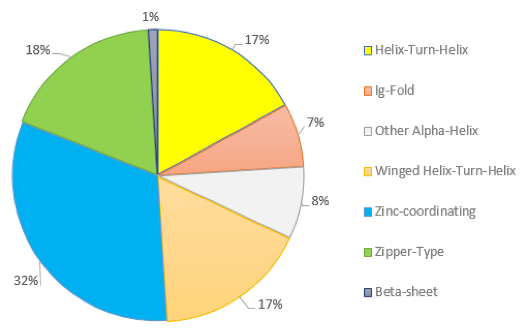 Genes 13 02342 g002 Genes 13 02342 g002
