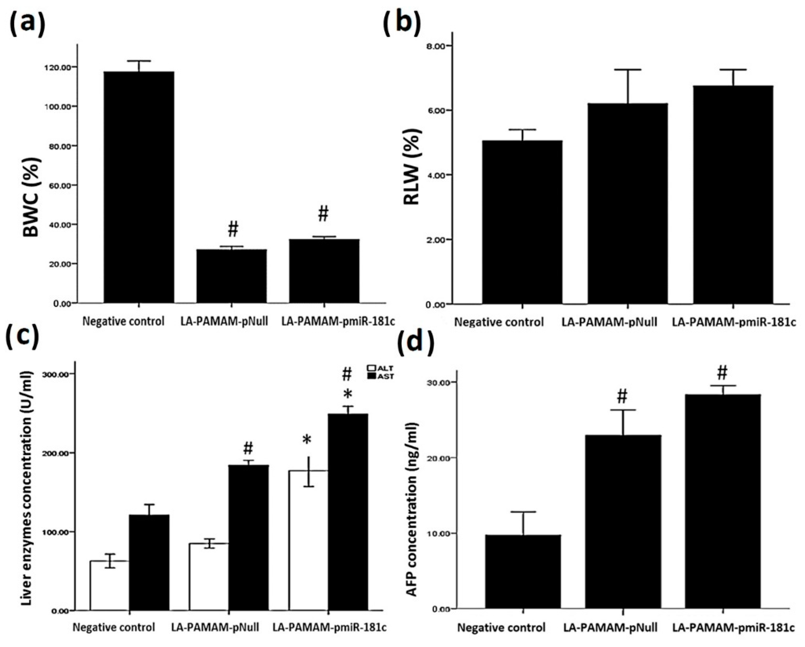 Genes 13 02343 g005 Genes 13 02343 g005