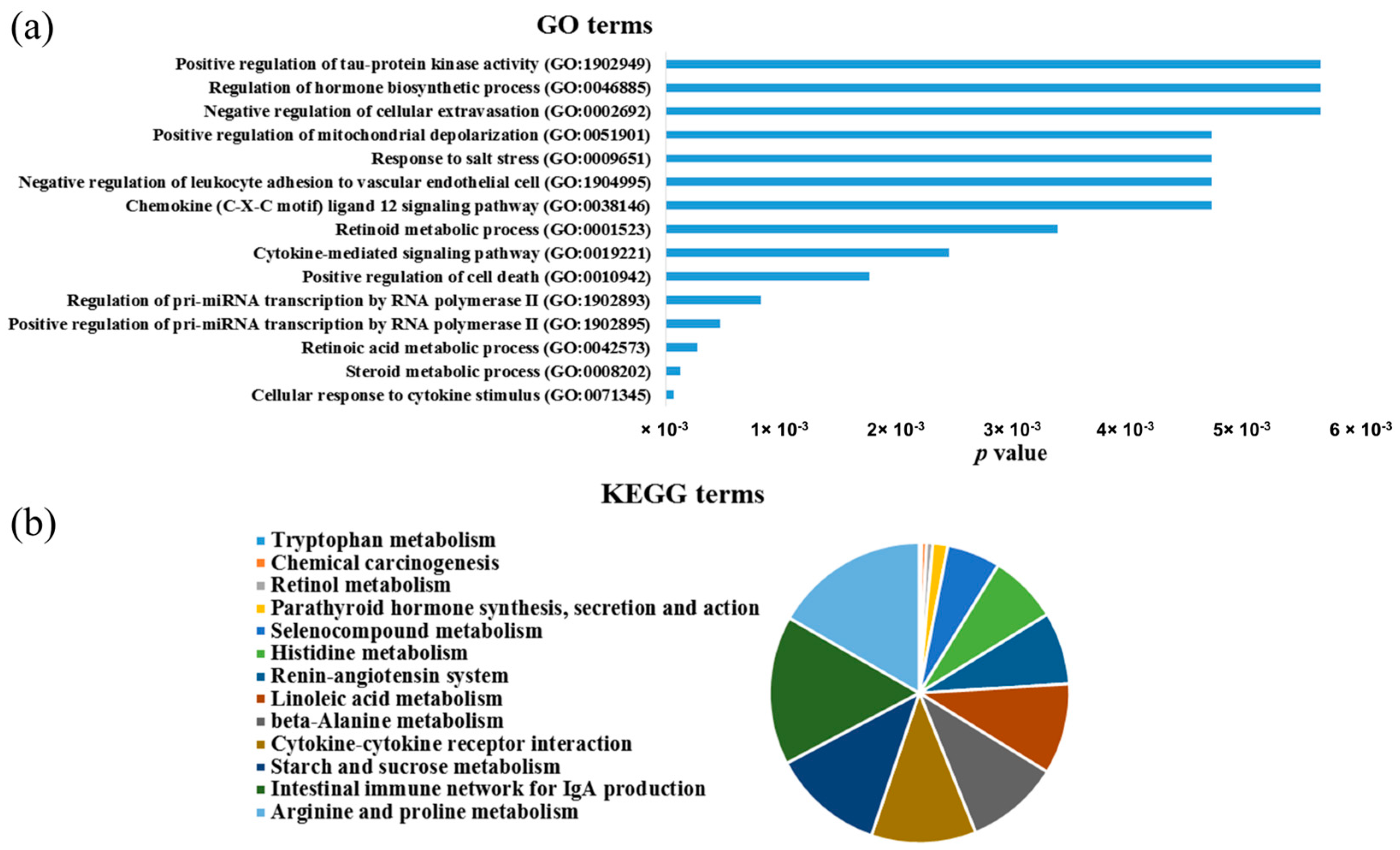 Genes 13 02343 g006 Genes 13 02343 g006
