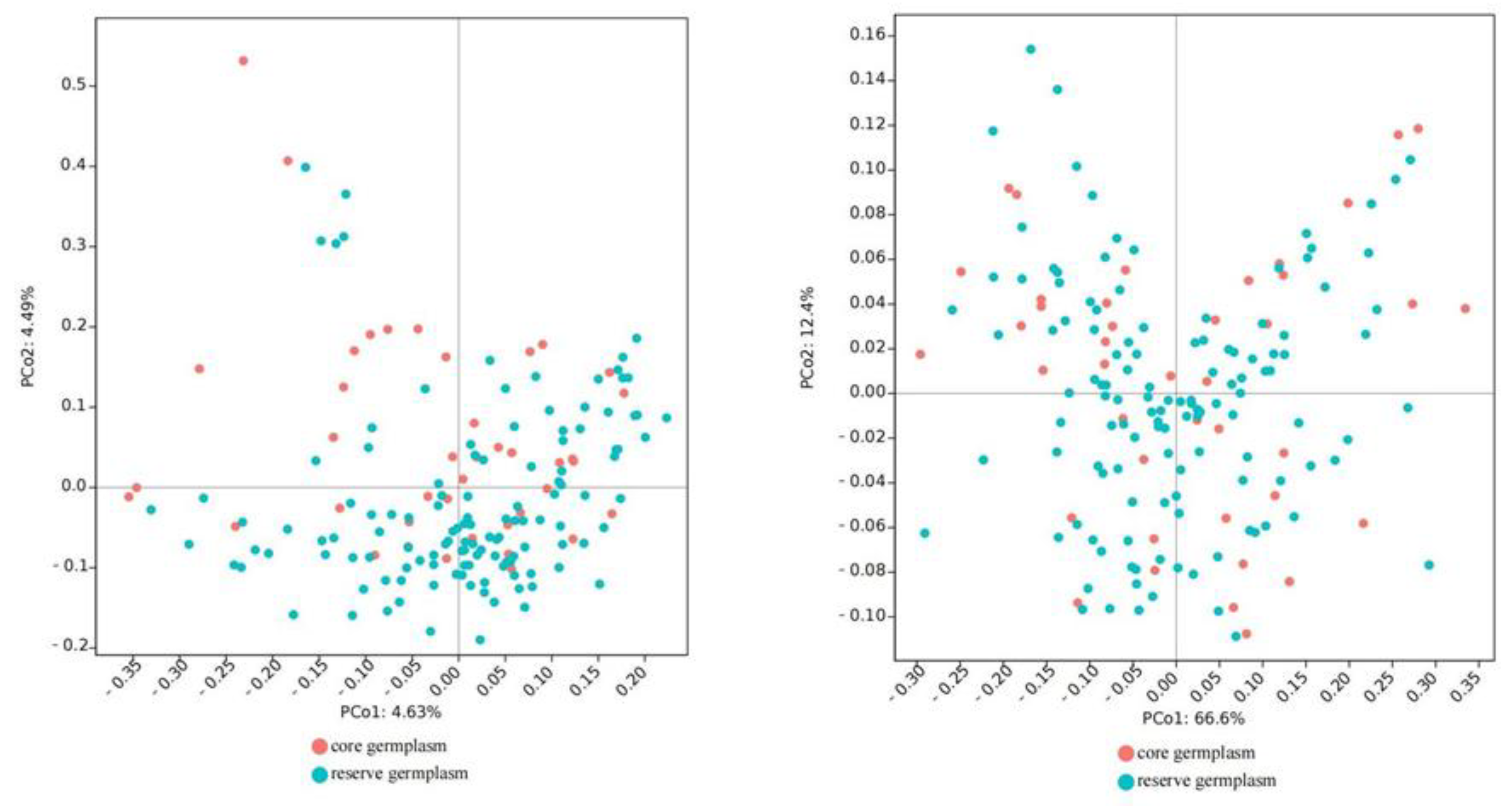 Genes 13 02351 g004 Genes 13 02351 g004