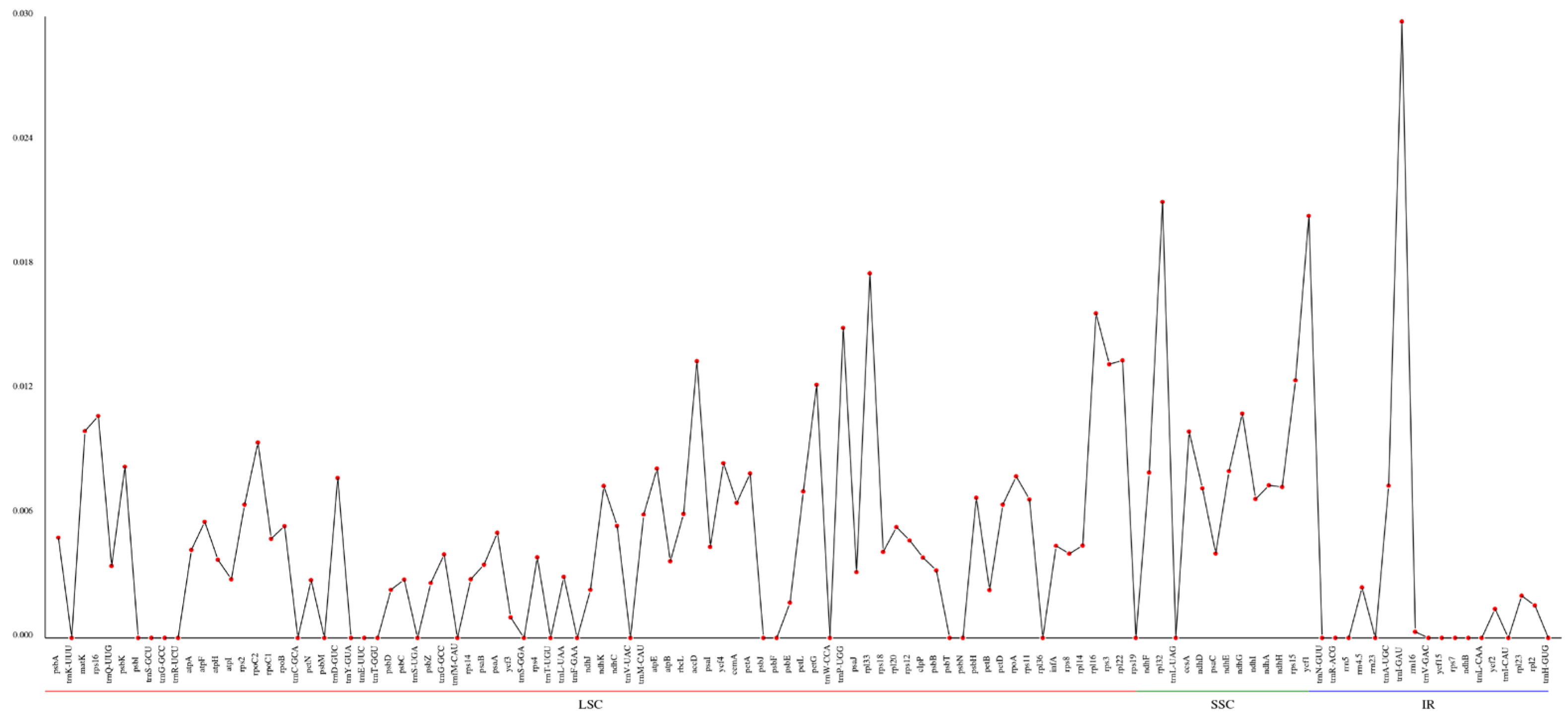 Genes 13 02352 g007 Genes 13 02352 g007