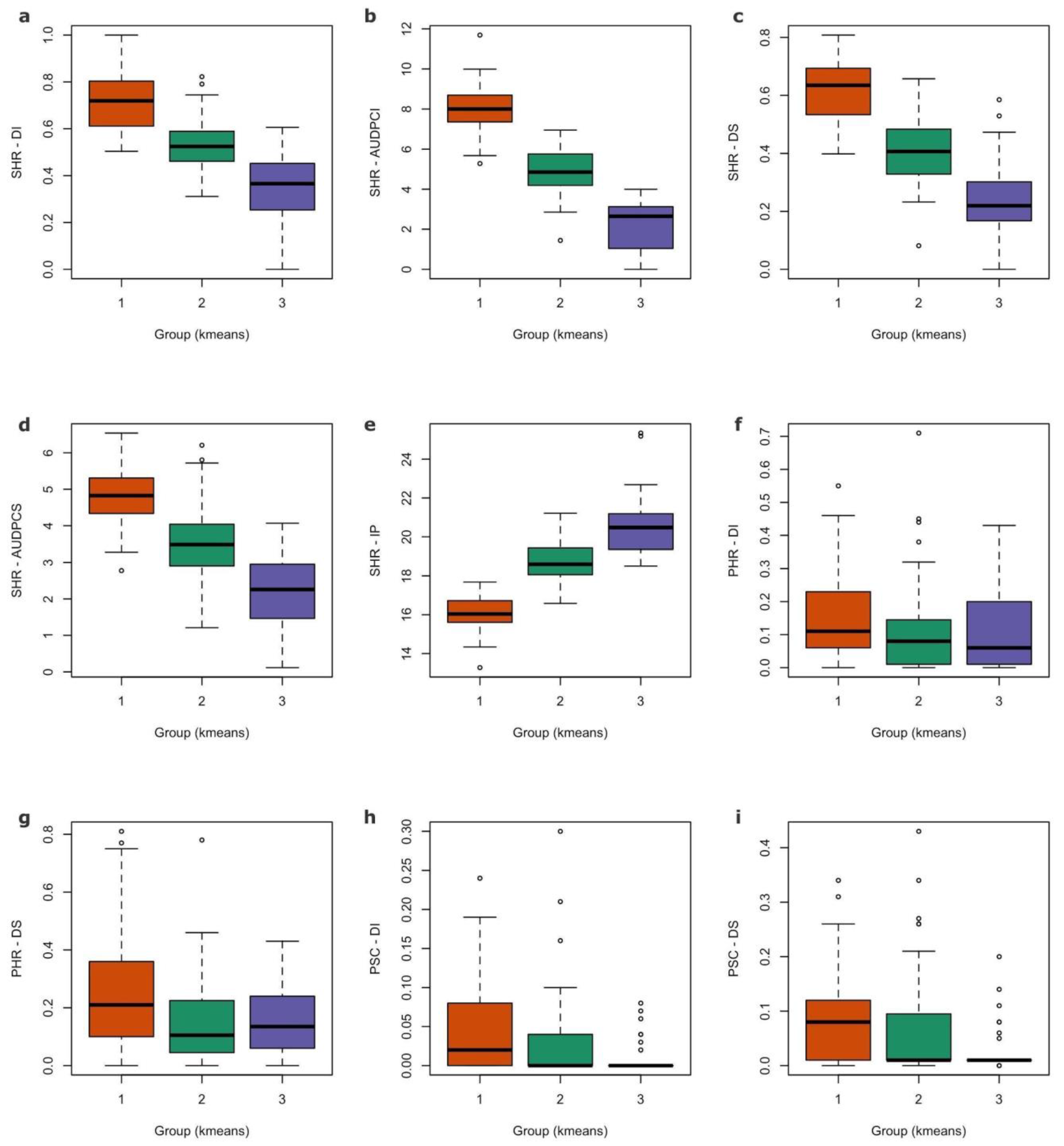 Genes 13 02357 g002 Genes 13 02357 g002