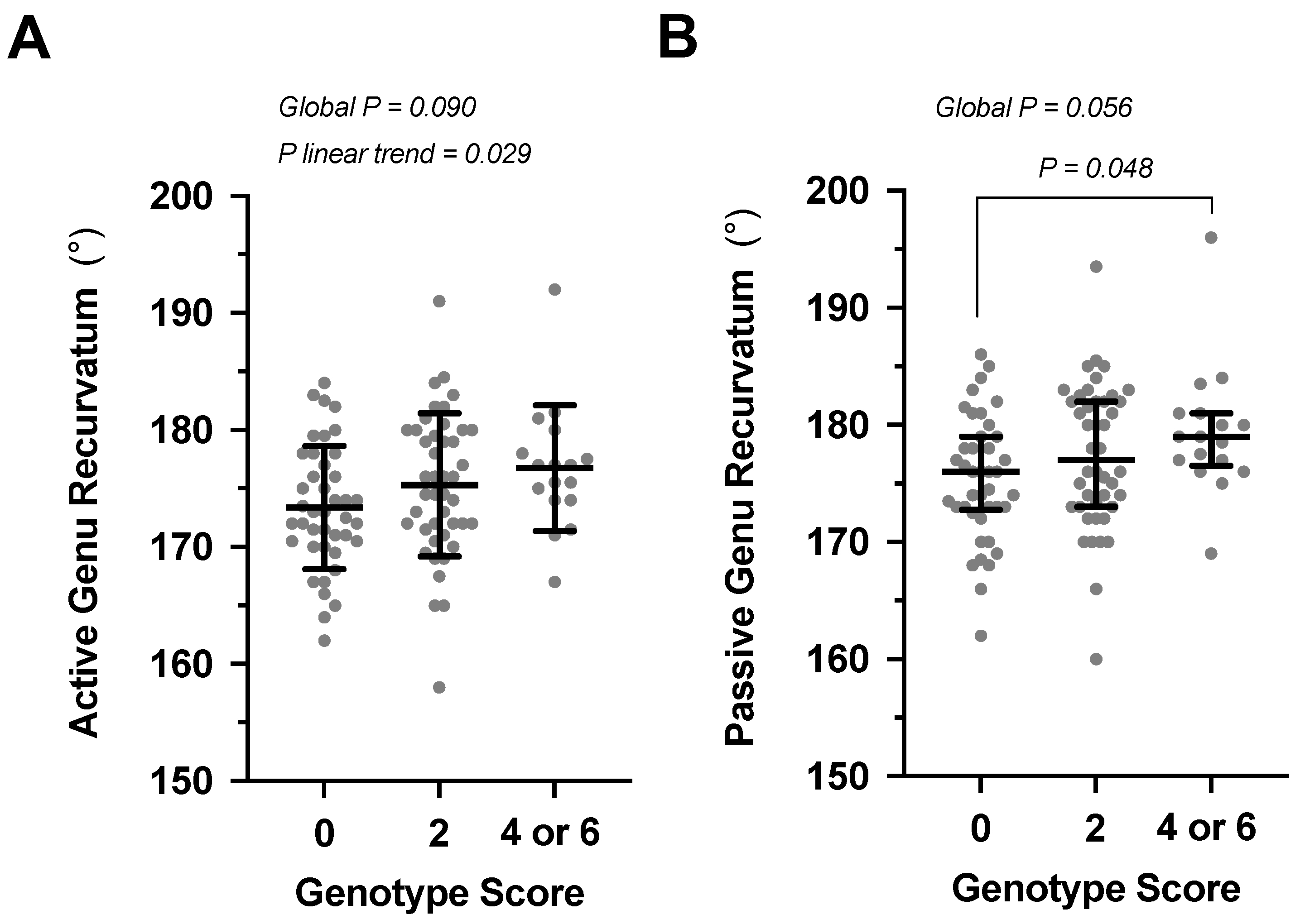 Genes 13 02359 g001 Genes 13 02359 g001