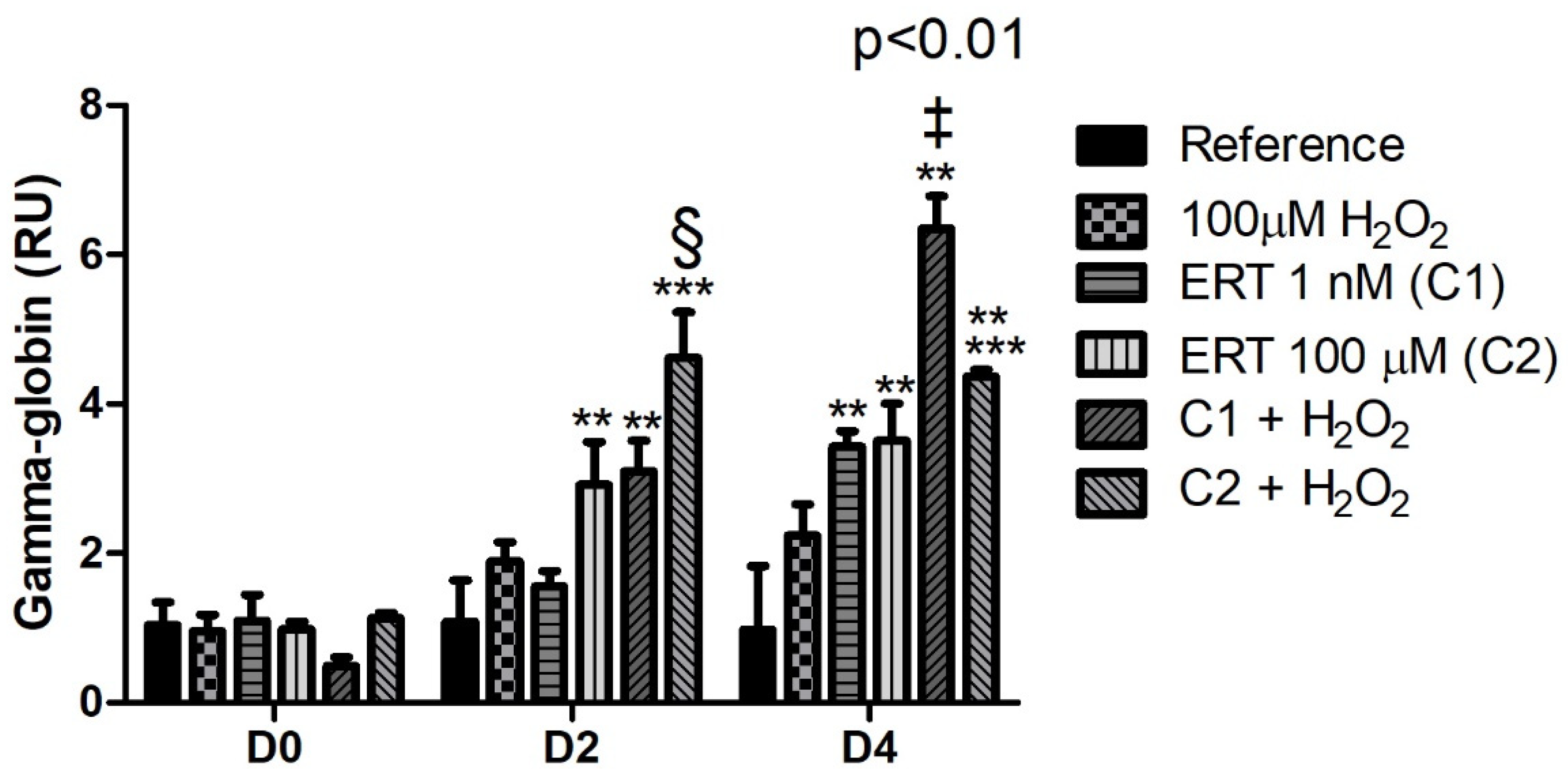 Genes 13 02368 g002 Genes 13 02368 g002