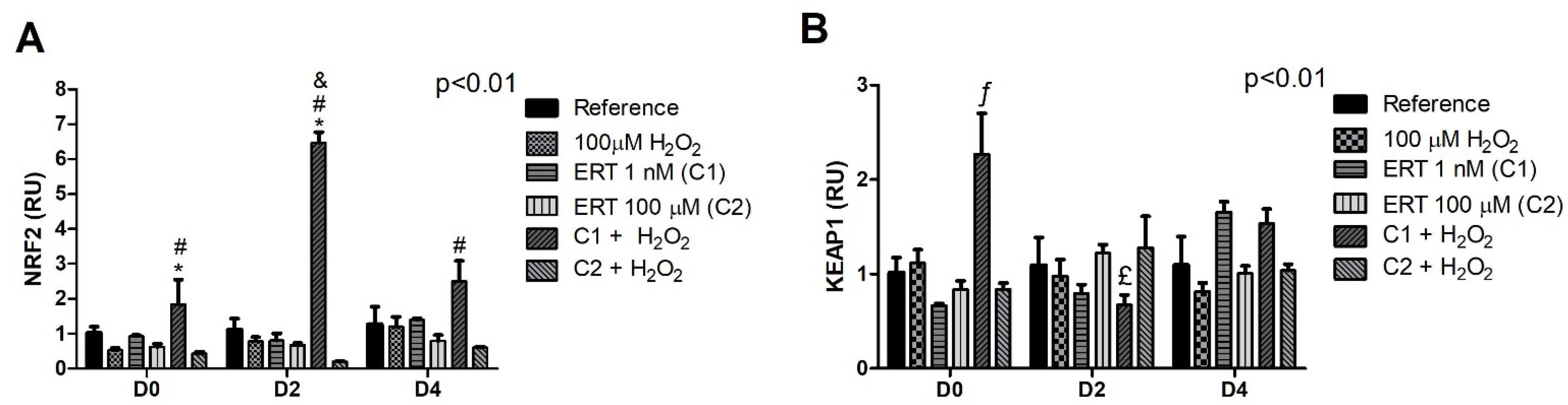 Genes 13 02368 g003 Genes 13 02368 g003