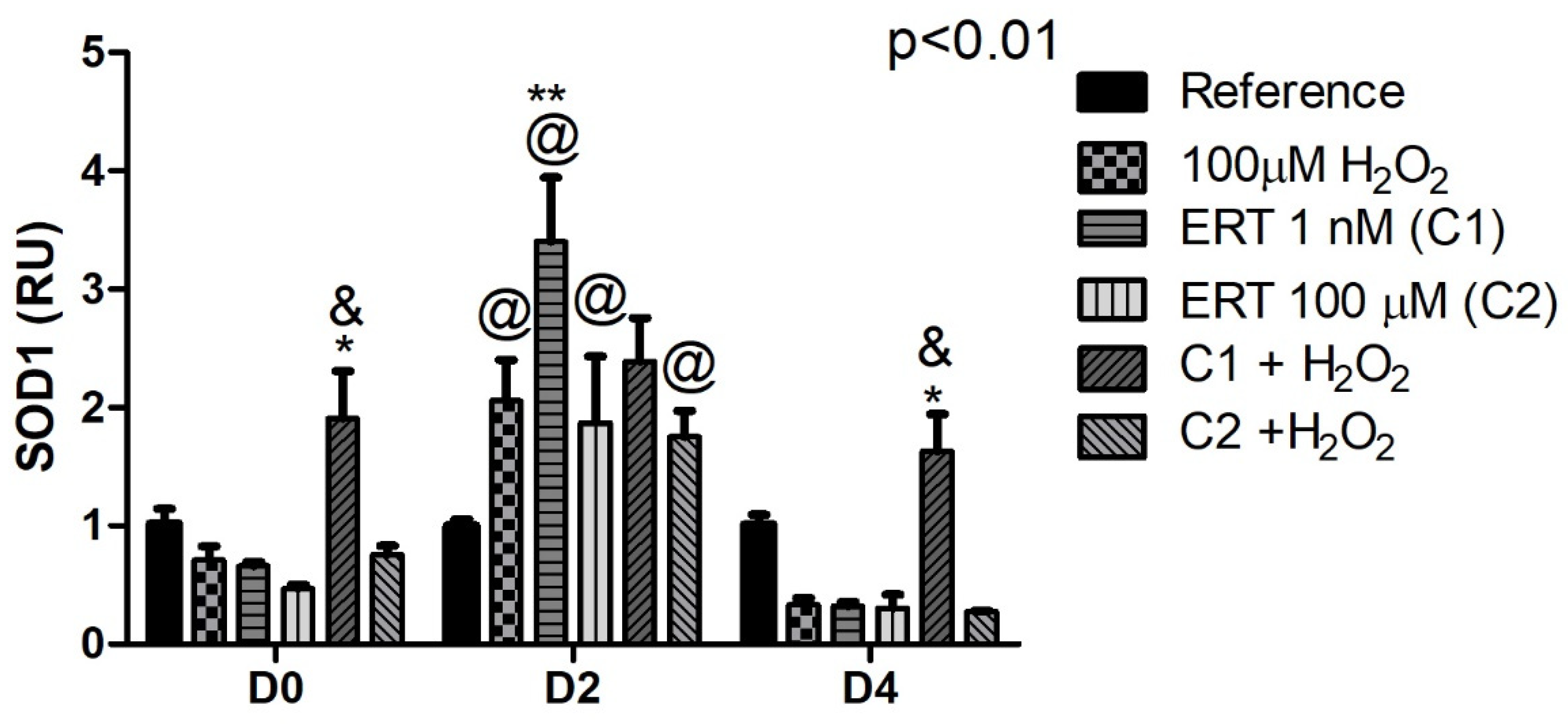 Genes 13 02368 g005 Genes 13 02368 g005
