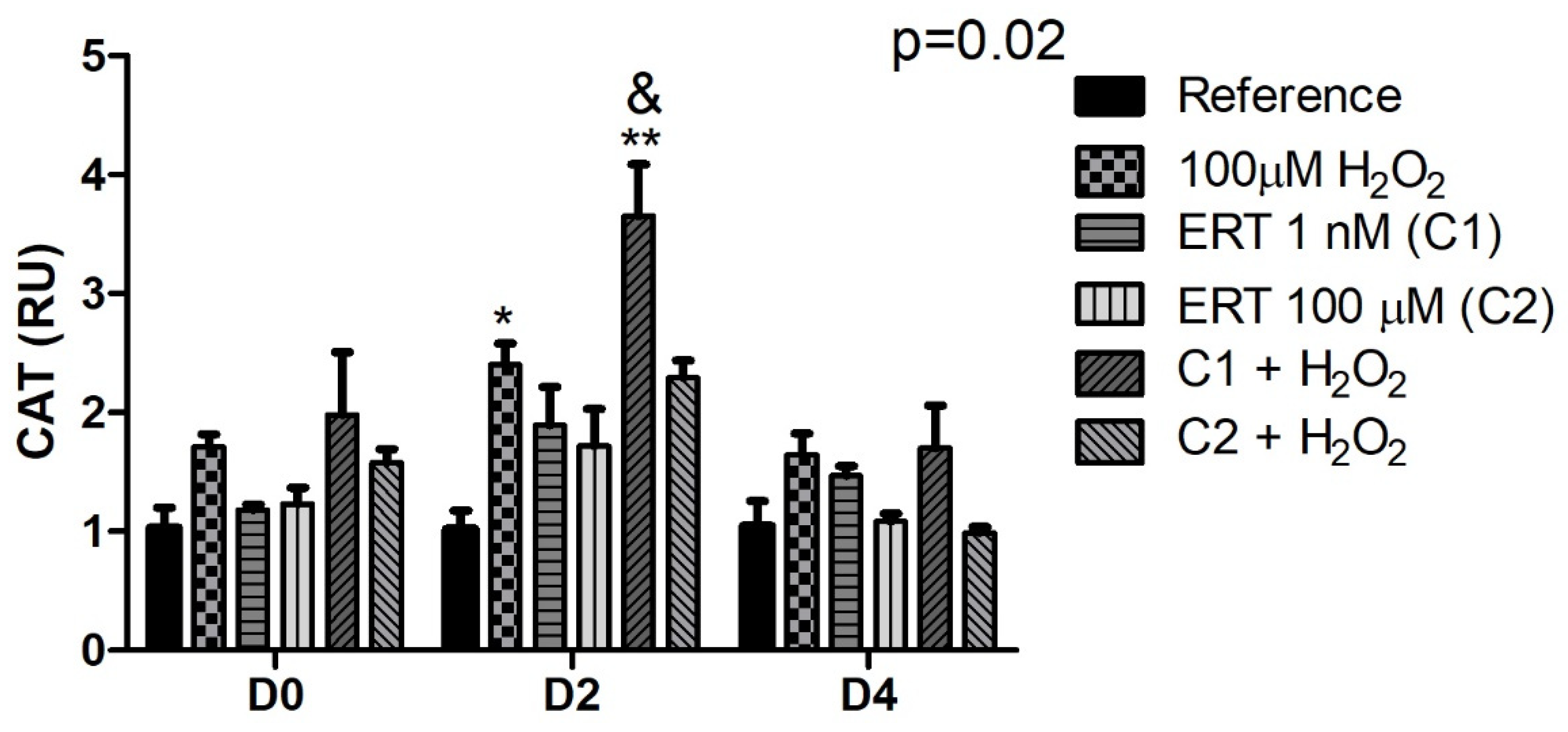 Genes 13 02368 g006 Genes 13 02368 g006