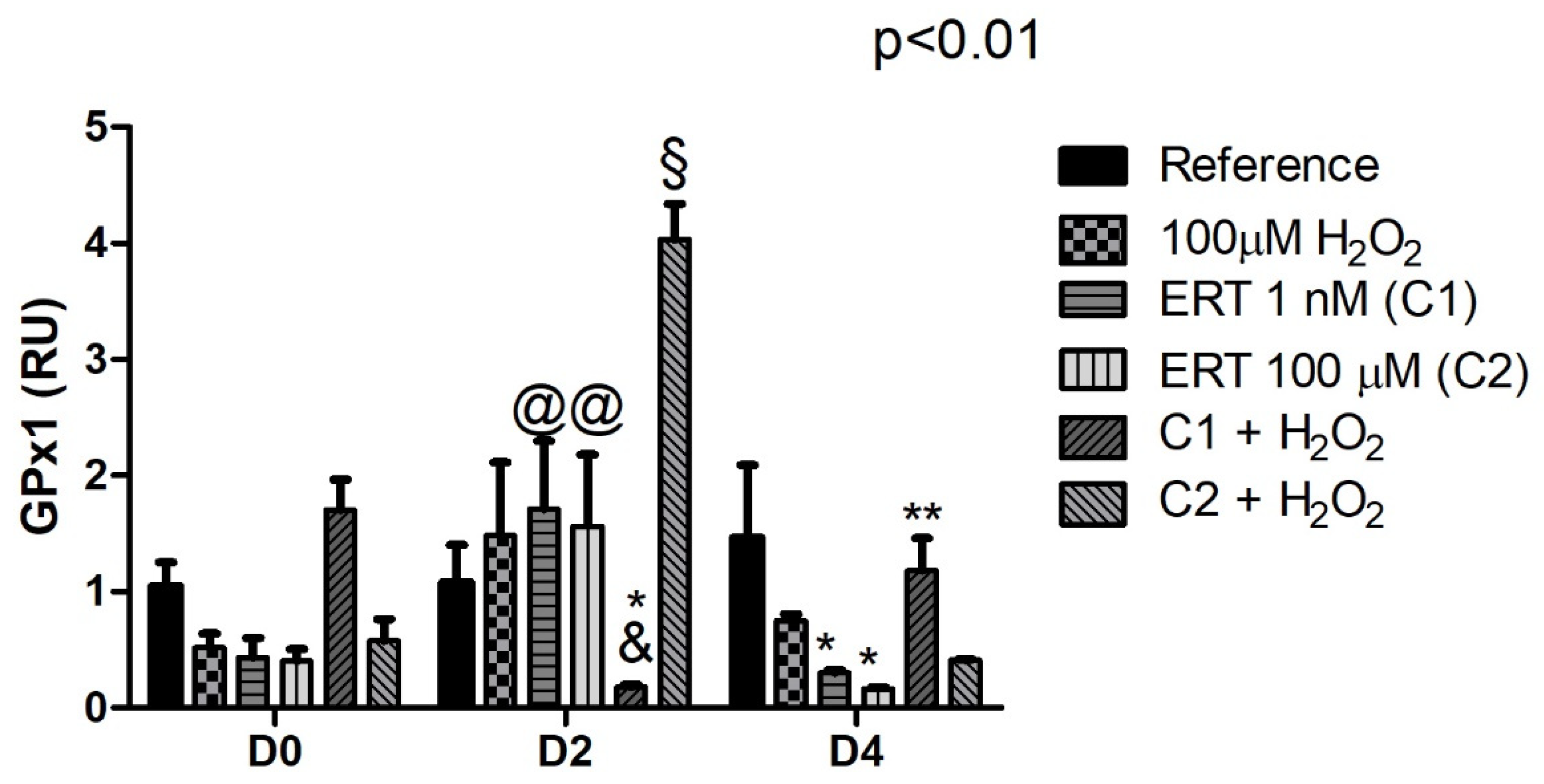 Genes 13 02368 g007 Genes 13 02368 g007
