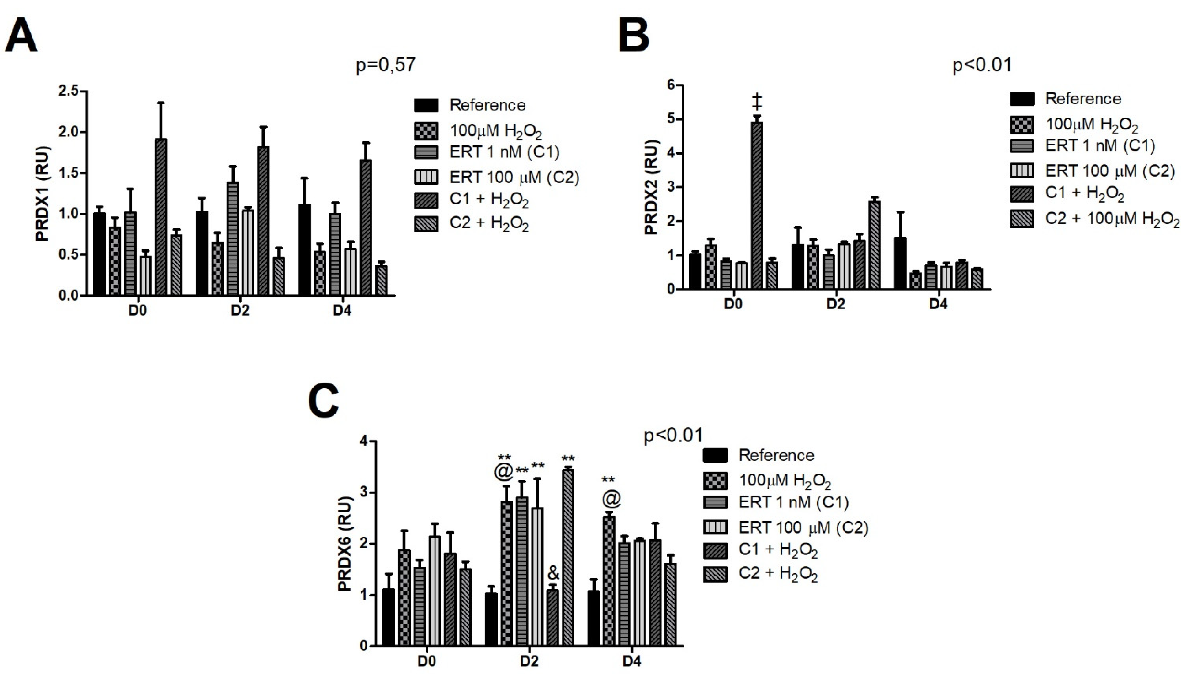Genes 13 02368 g009 Genes 13 02368 g009
