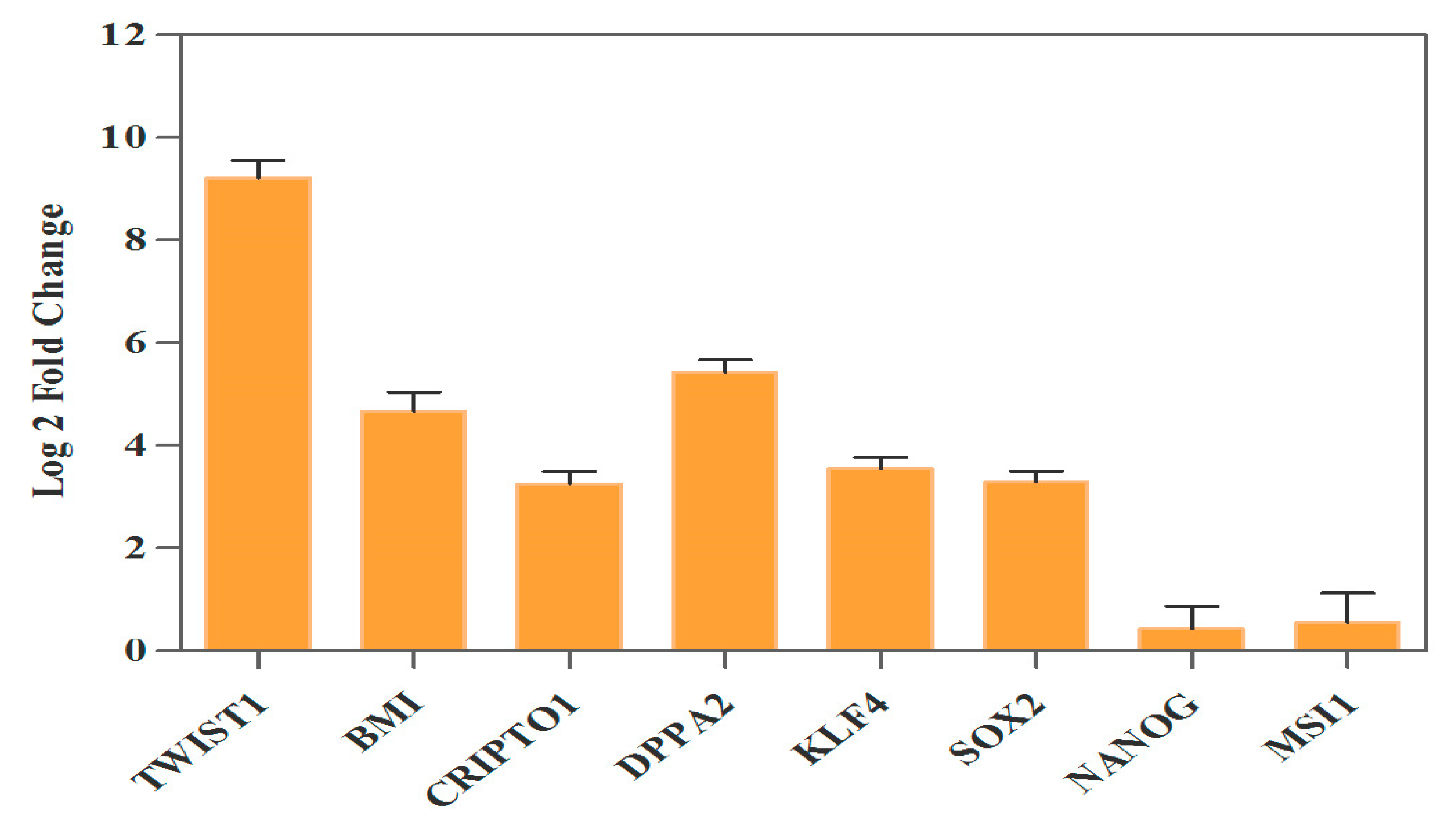 Genes 13 02369 g002 Genes 13 02369 g002