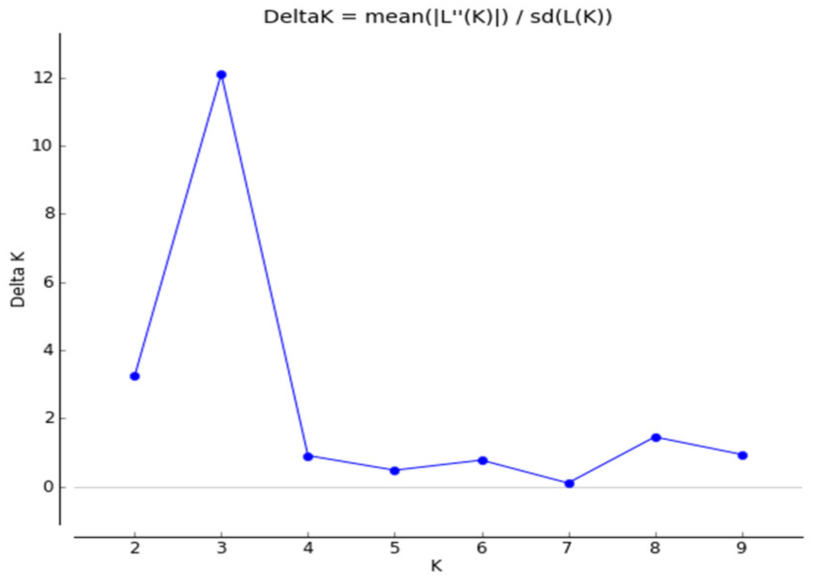 Genes 13 02383 g002 Genes 13 02383 g002