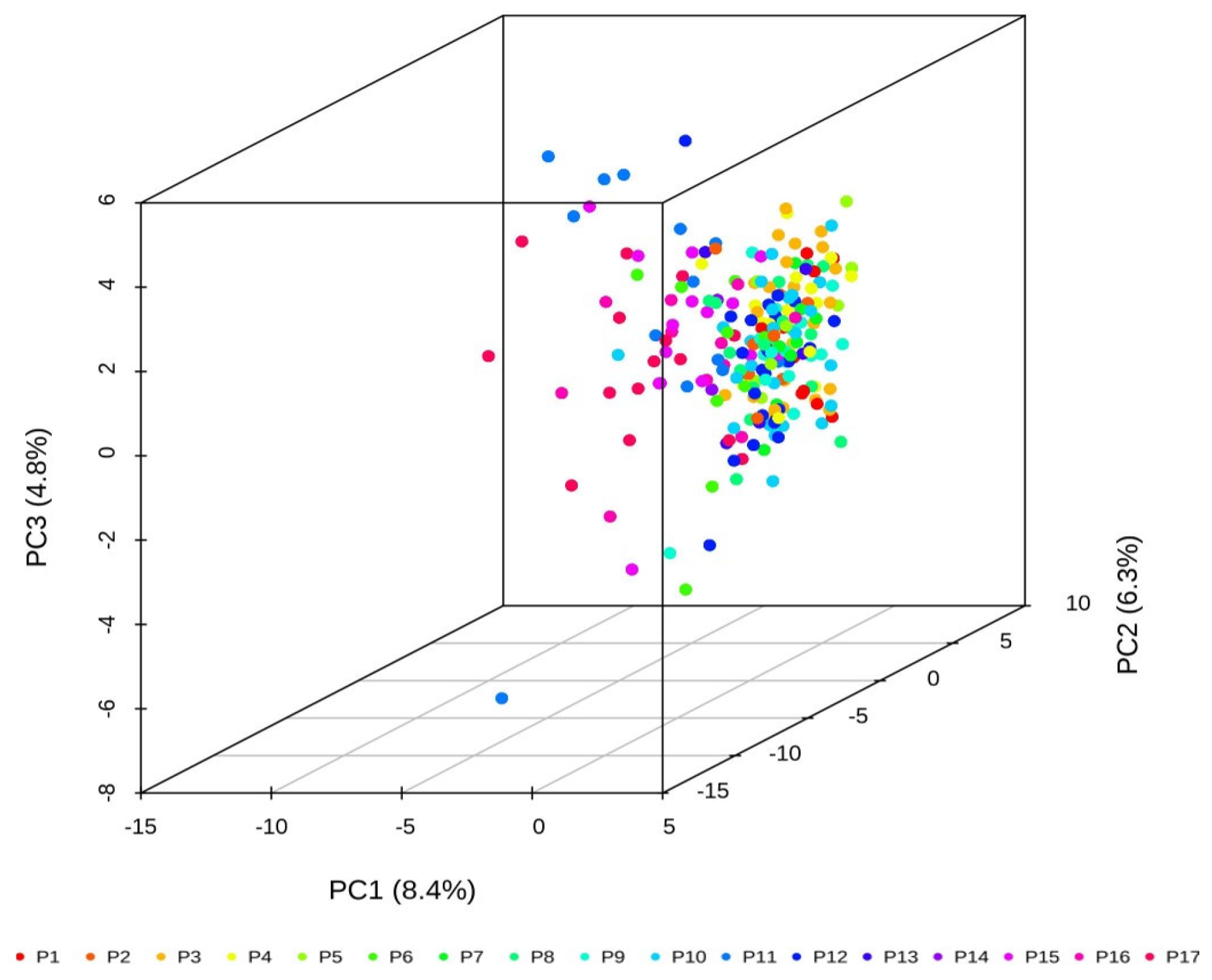 Genes 13 02383 g004 Genes 13 02383 g004