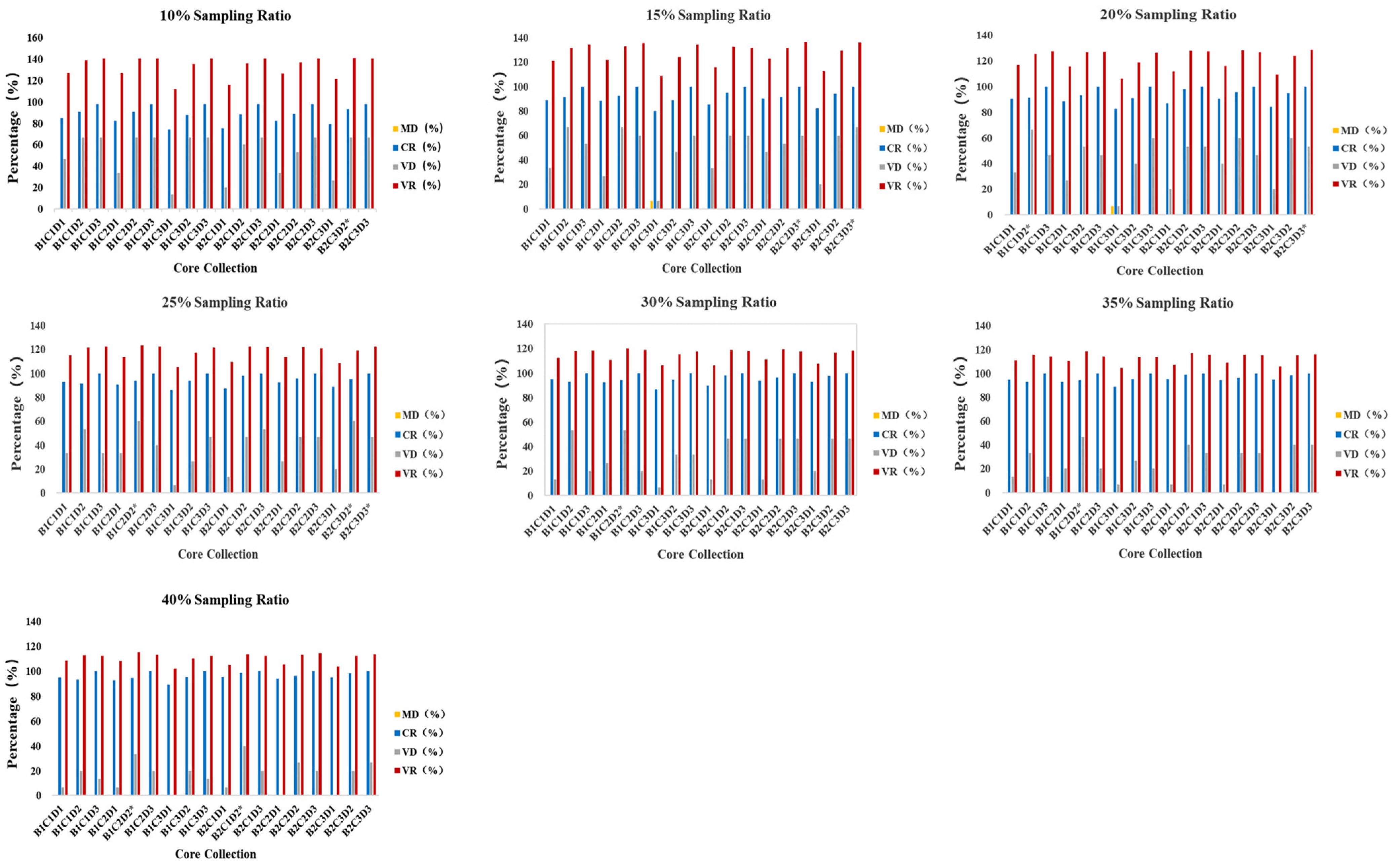 Genes 13 02383 g006 Genes 13 02383 g006