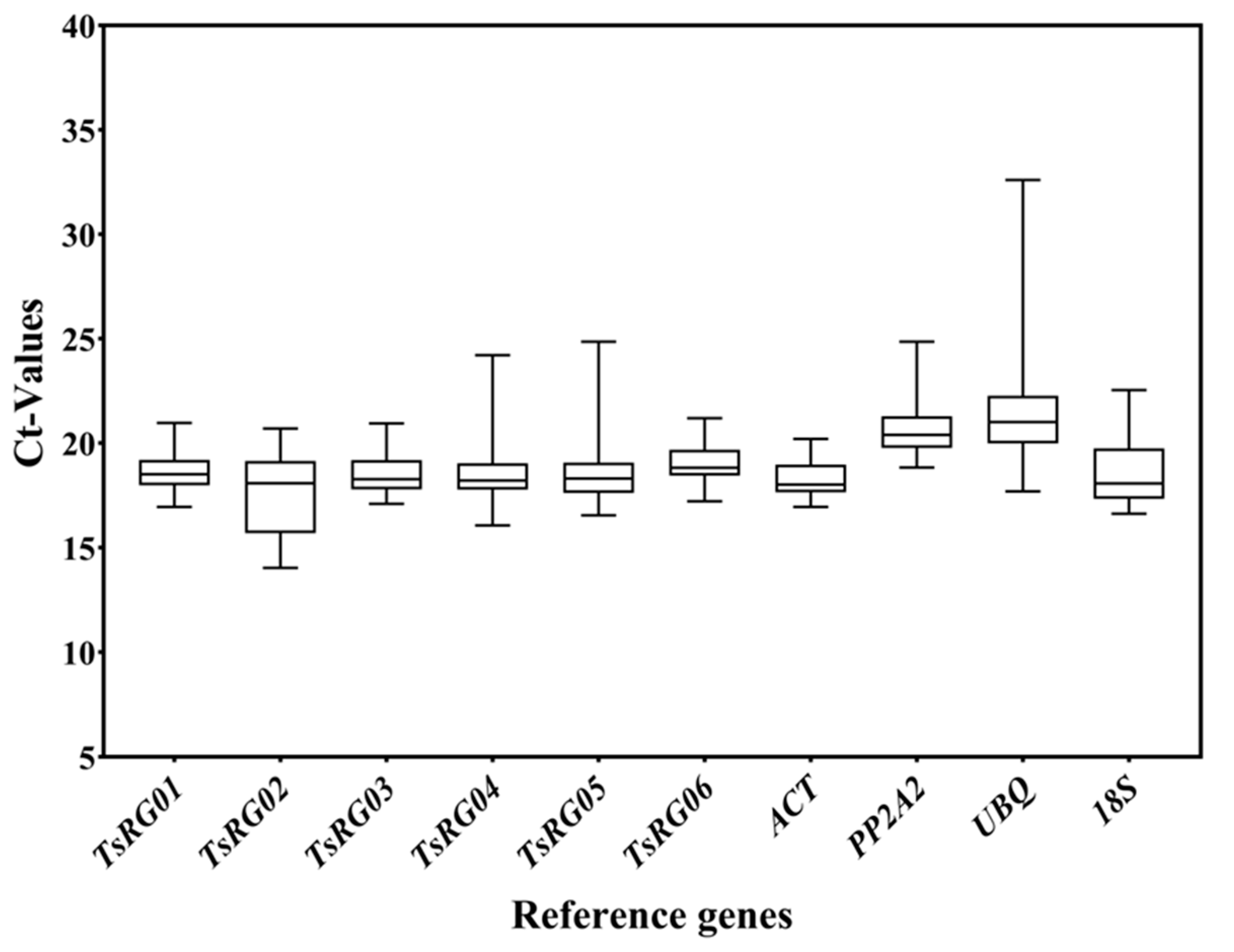 Genes 13 02396 g001 Genes 13 02396 g001