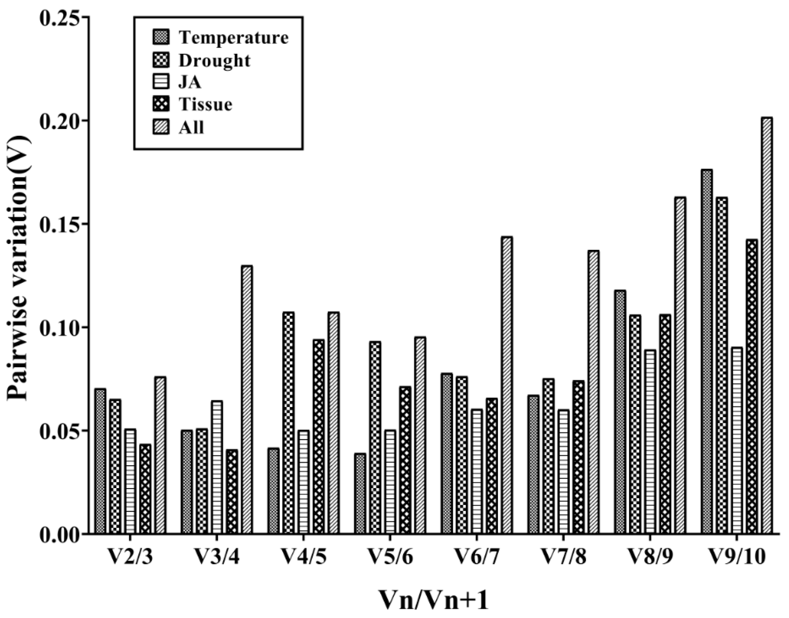Genes 13 02396 g003 Genes 13 02396 g003