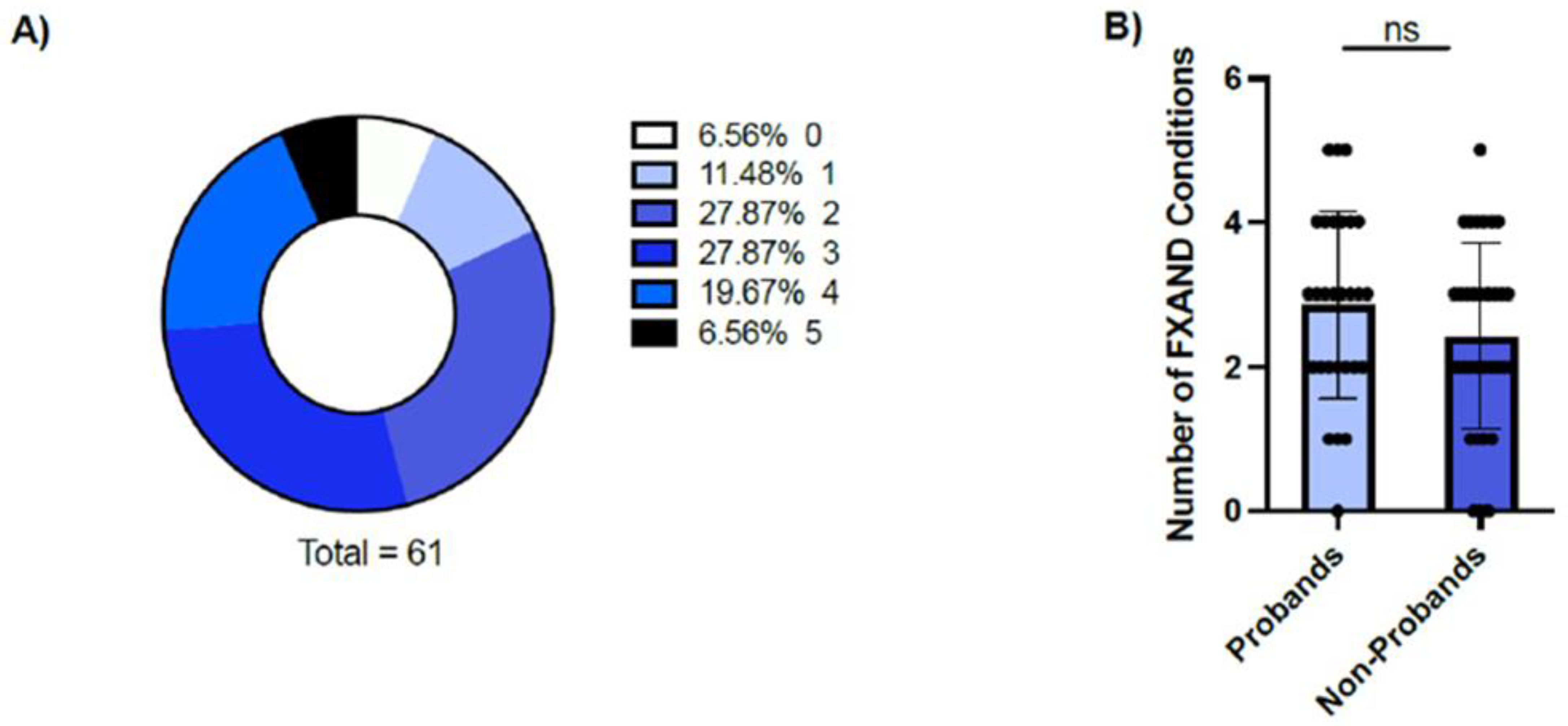 Genes 13 02399 g001 Genes 13 02399 g001