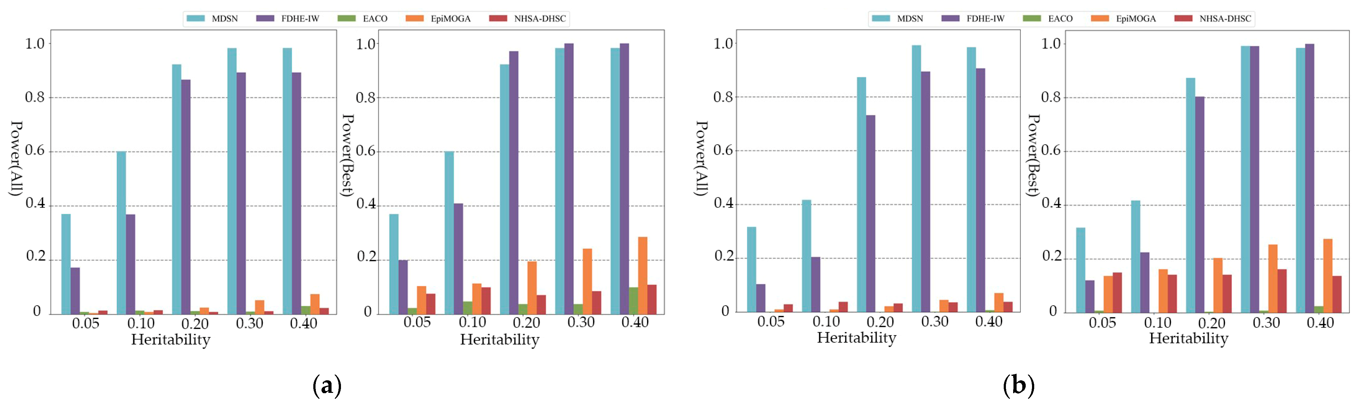 Genes 13 02403 g004