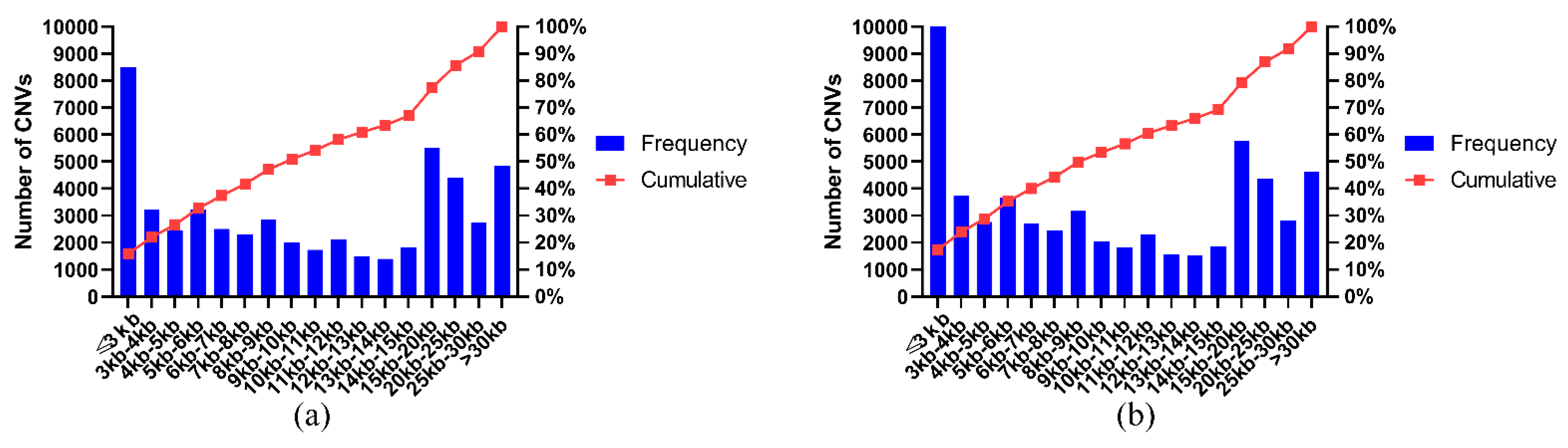 Genes 13 02405 g002 Genes 13 02405 g002