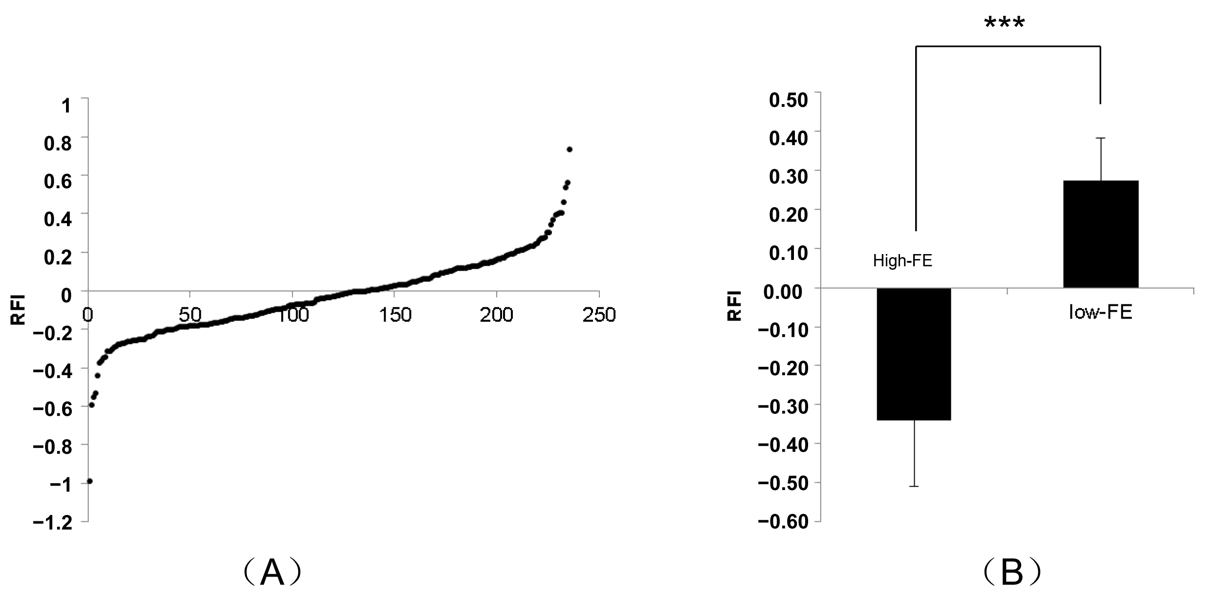 Genes 13 02406 g001 Genes 13 02406 g001