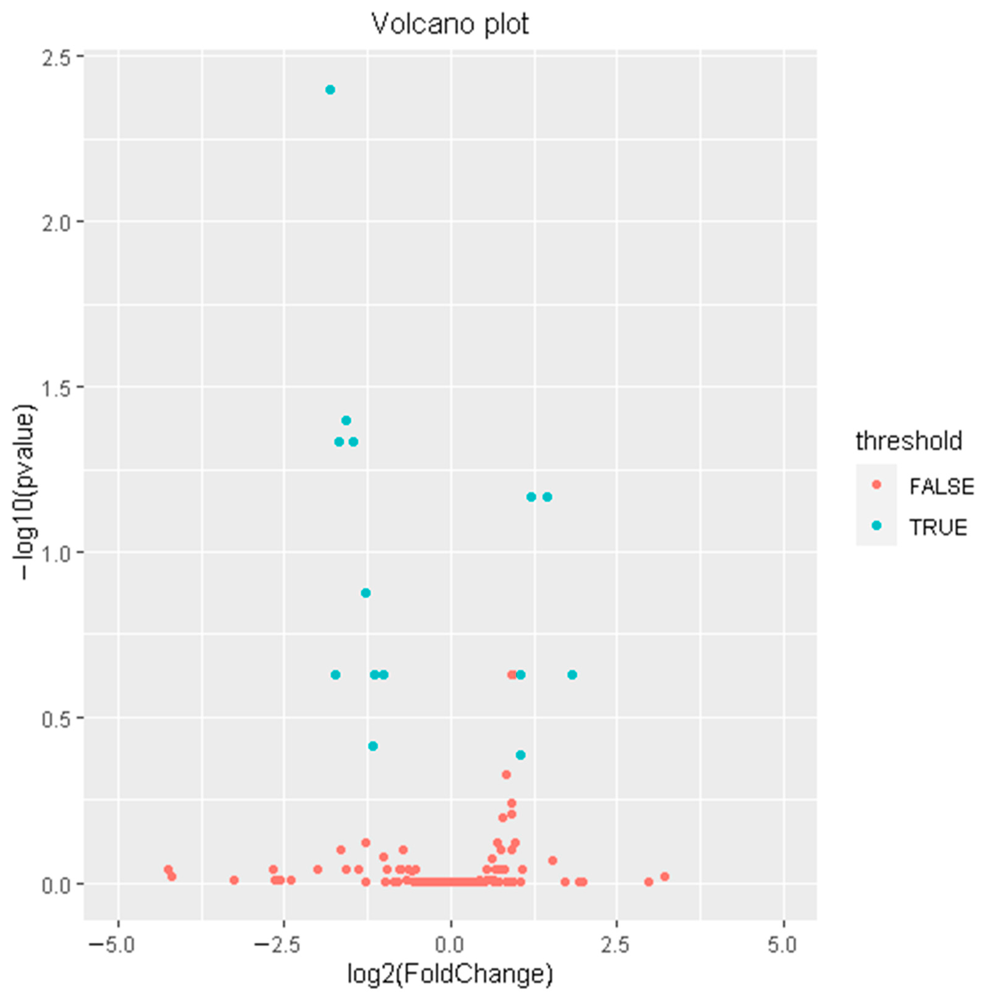 Genes 13 02406 g002 Genes 13 02406 g002