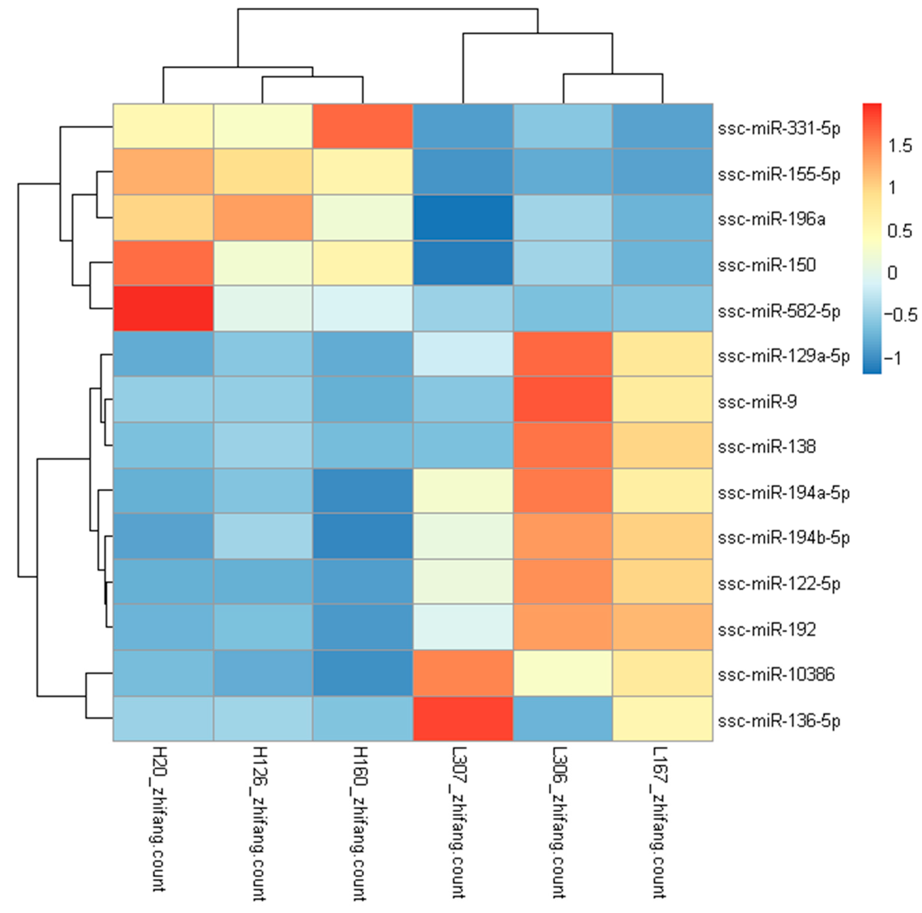 Genes 13 02406 g003 Genes 13 02406 g003