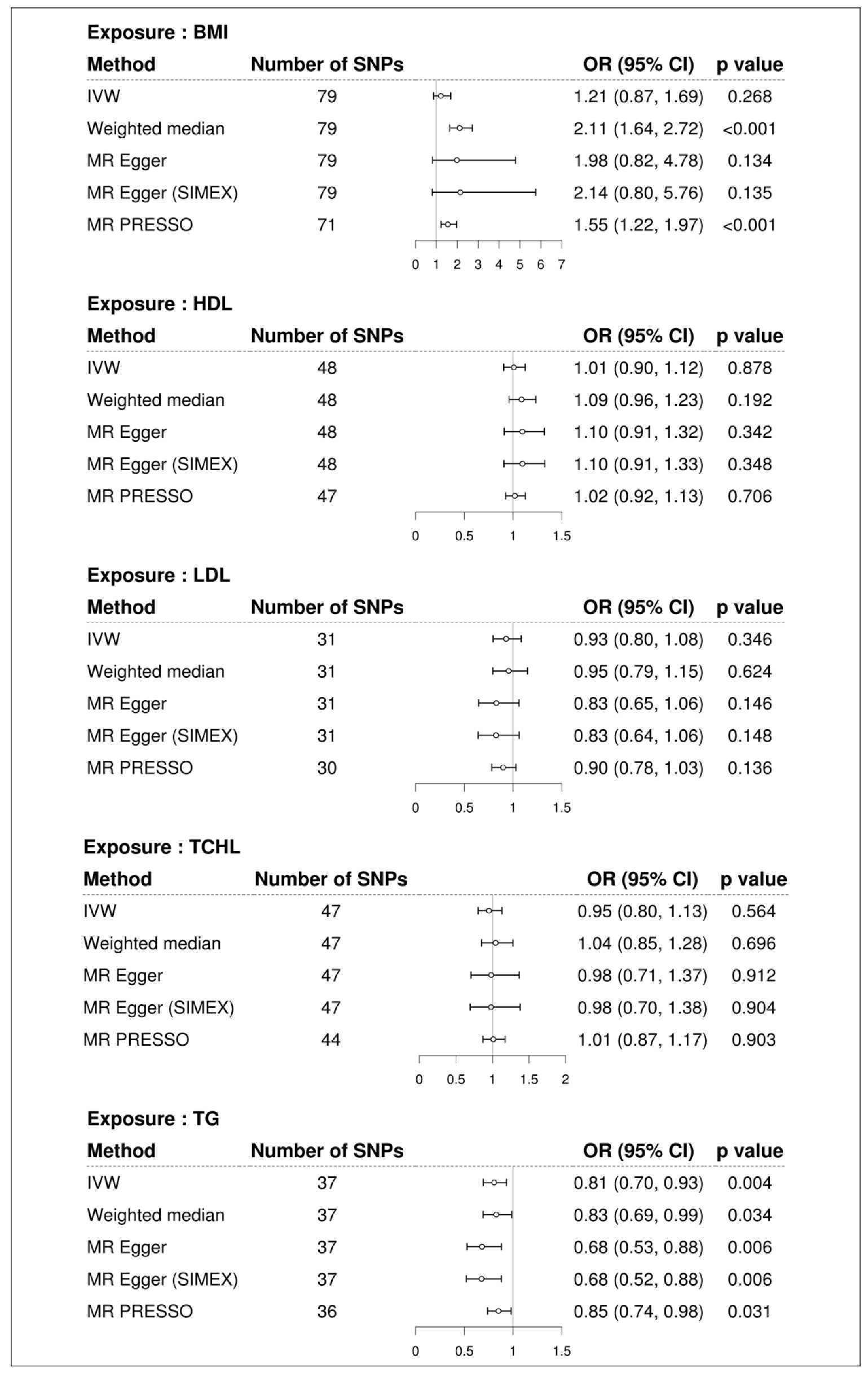 Genes 13 02407 g002 Genes 13 02407 g002