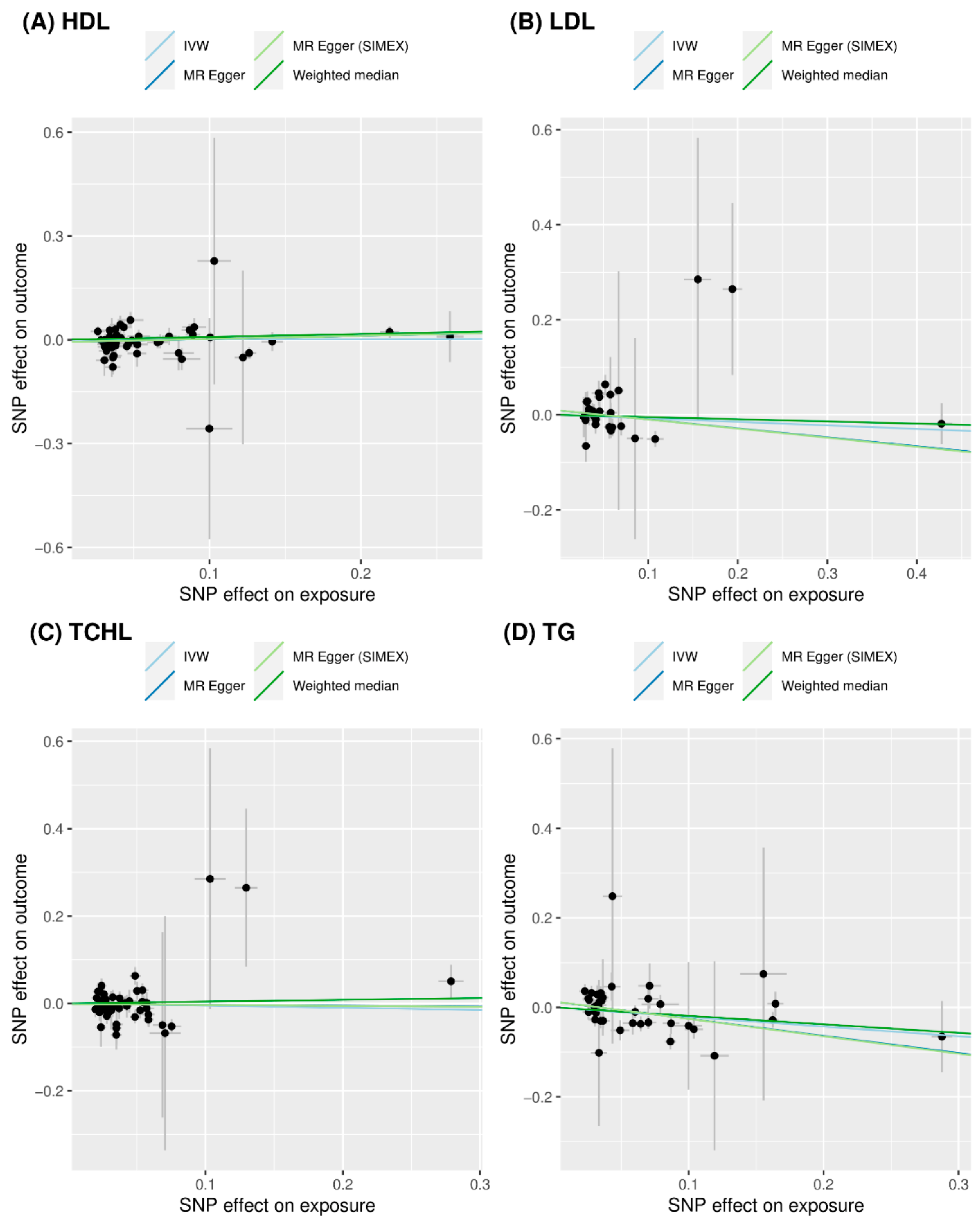 Genes 13 02407 g004 Genes 13 02407 g004