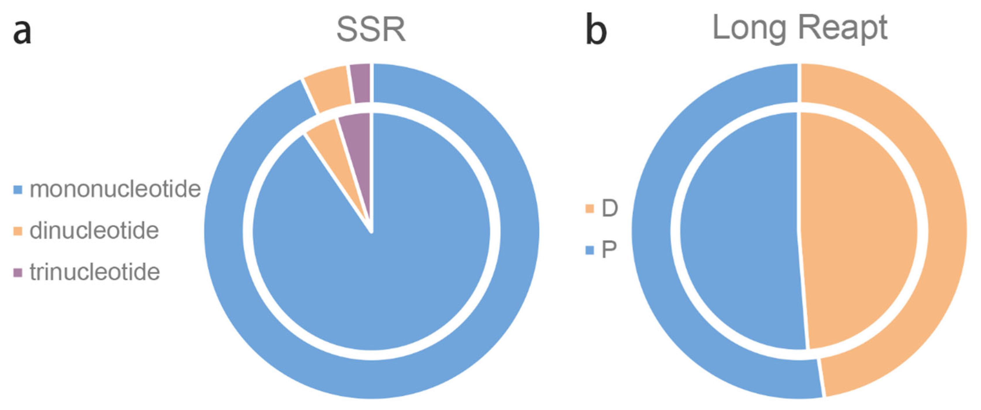 Genes 13 02410 g002