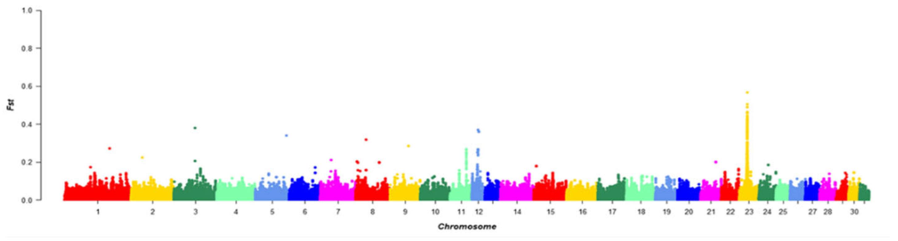 Genes 13 02411 g005 Genes 13 02411 g005