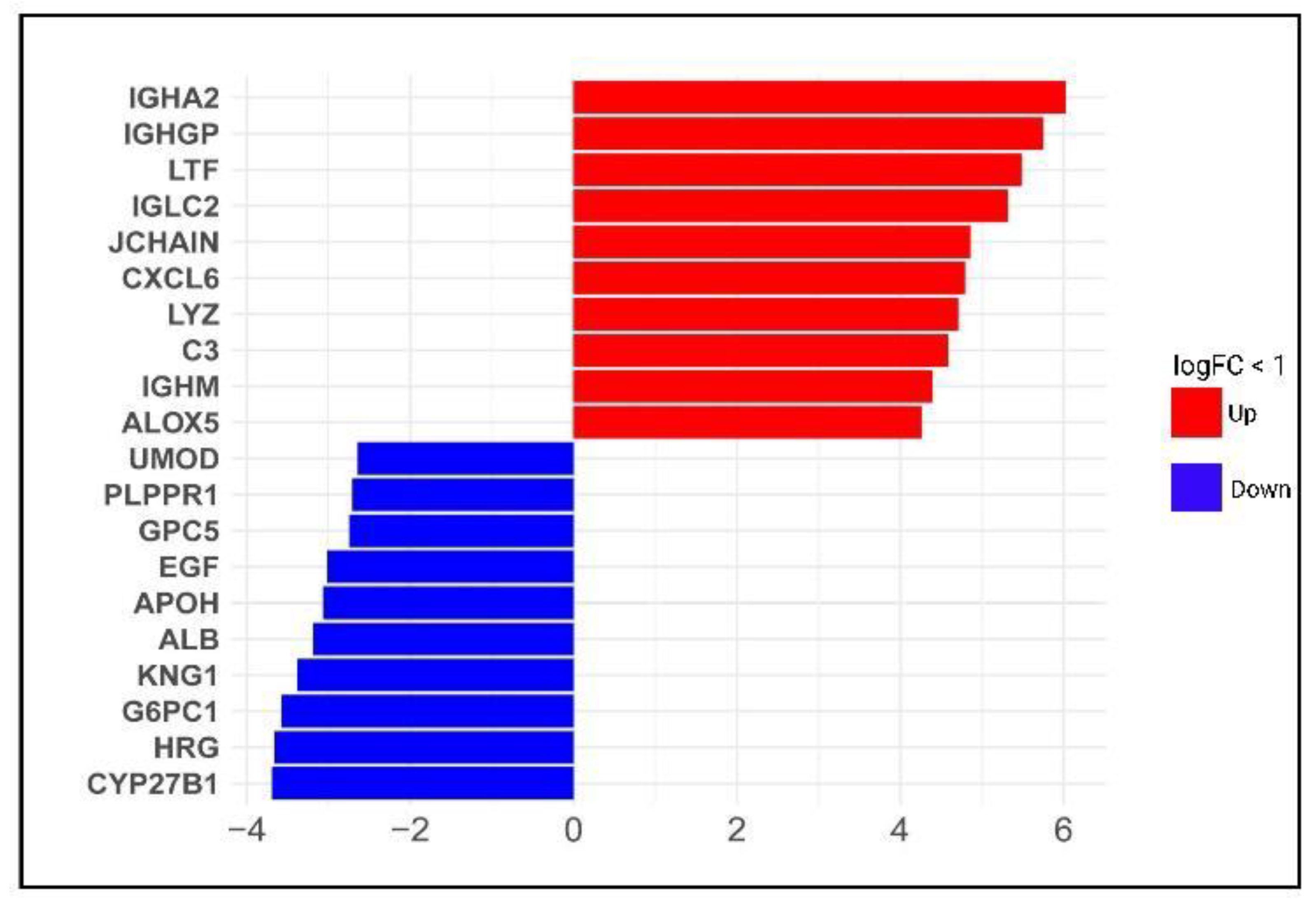 Genes 13 02412 g003 Genes 13 02412 g003