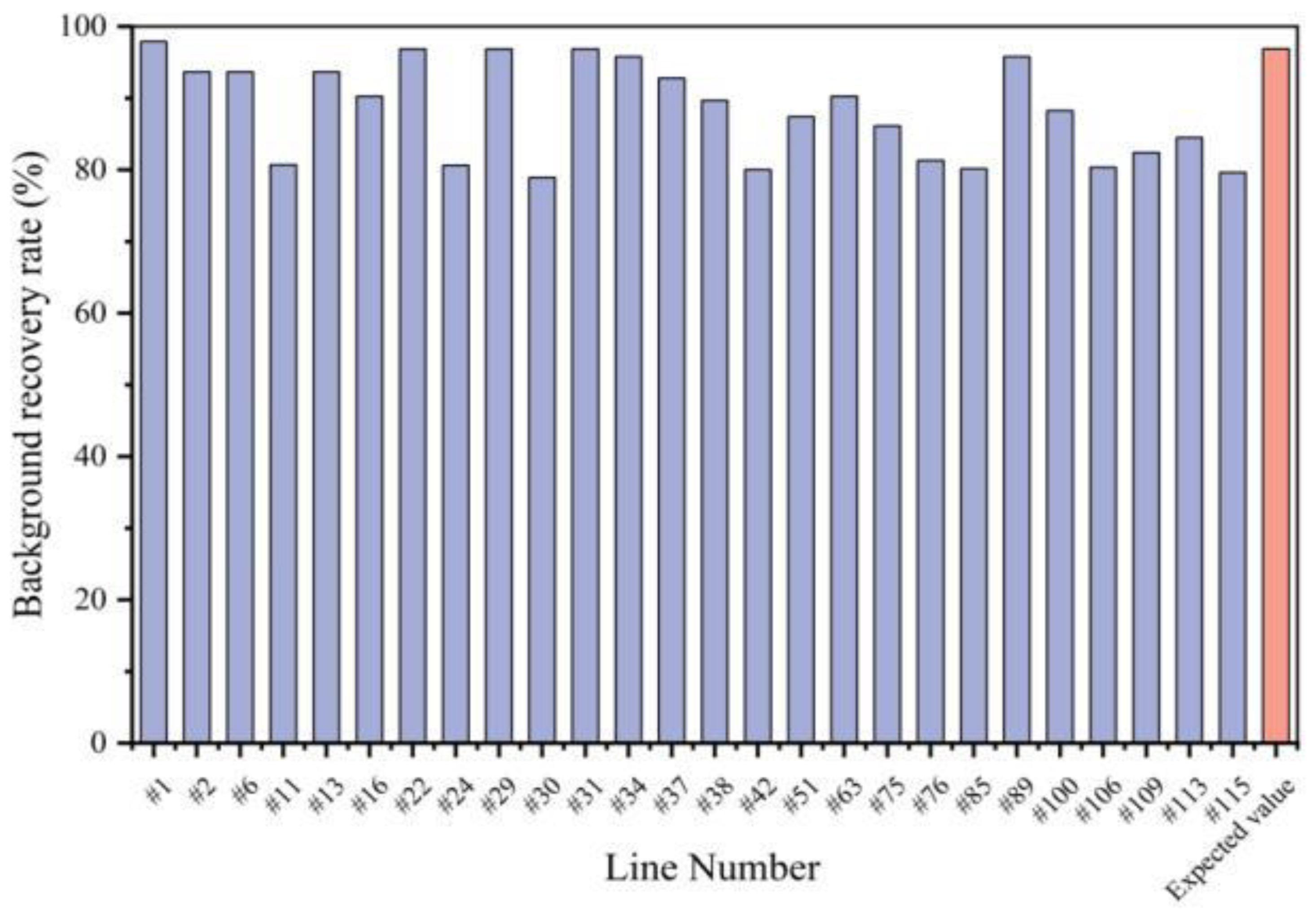 Genes 13 02414 g005 Genes 13 02414 g005