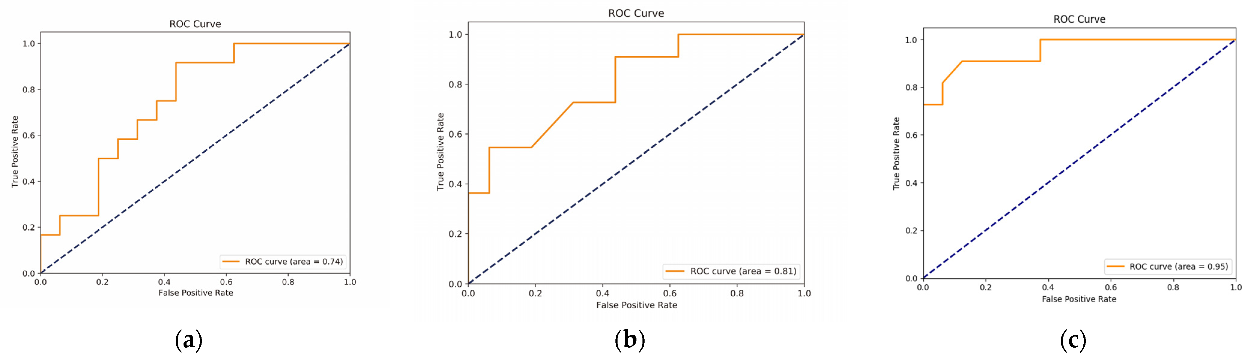 Genes 13 02416 g004 Genes 13 02416 g004
