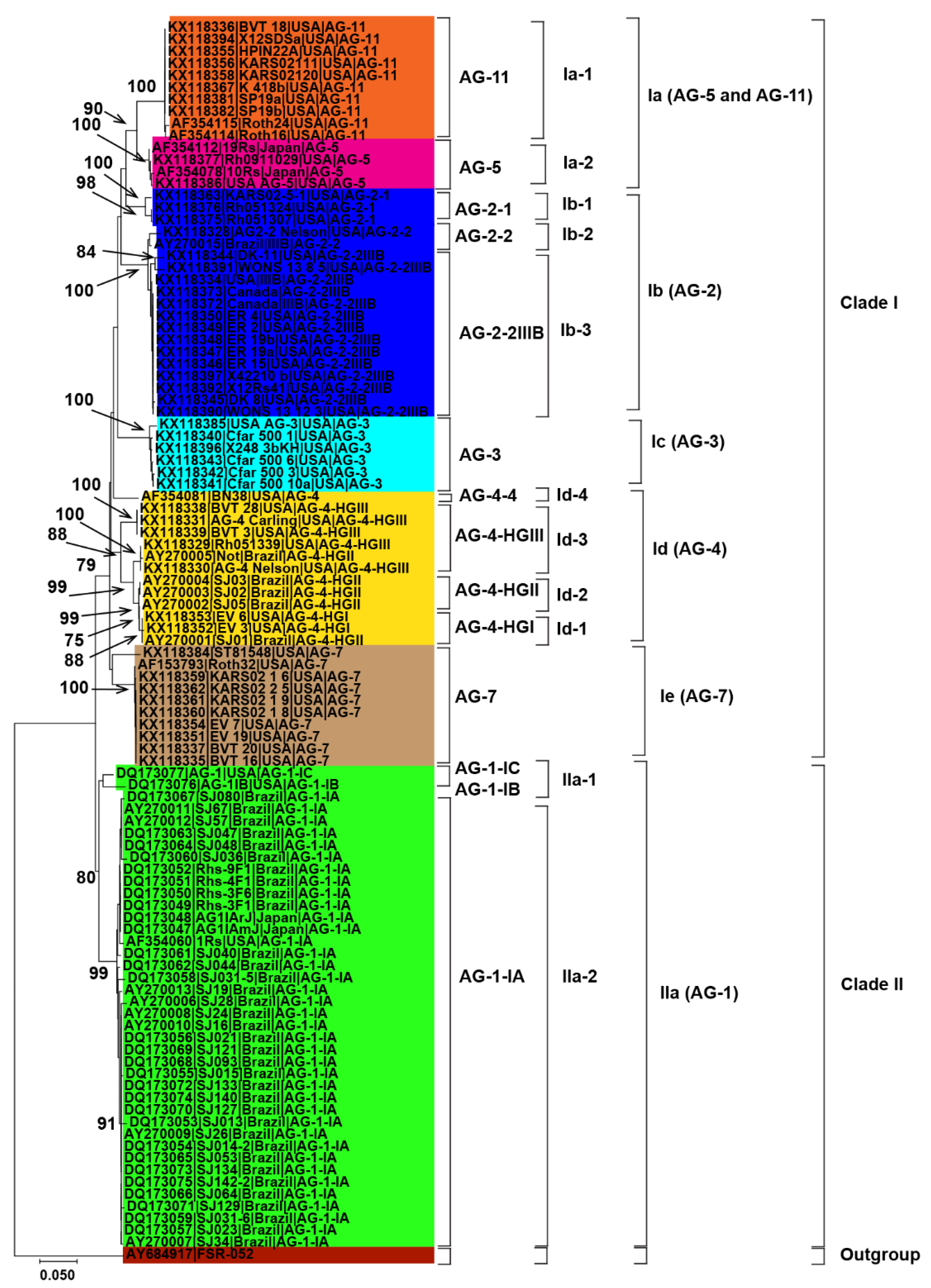 Genes 13 02417 g002 Genes 13 02417 g002