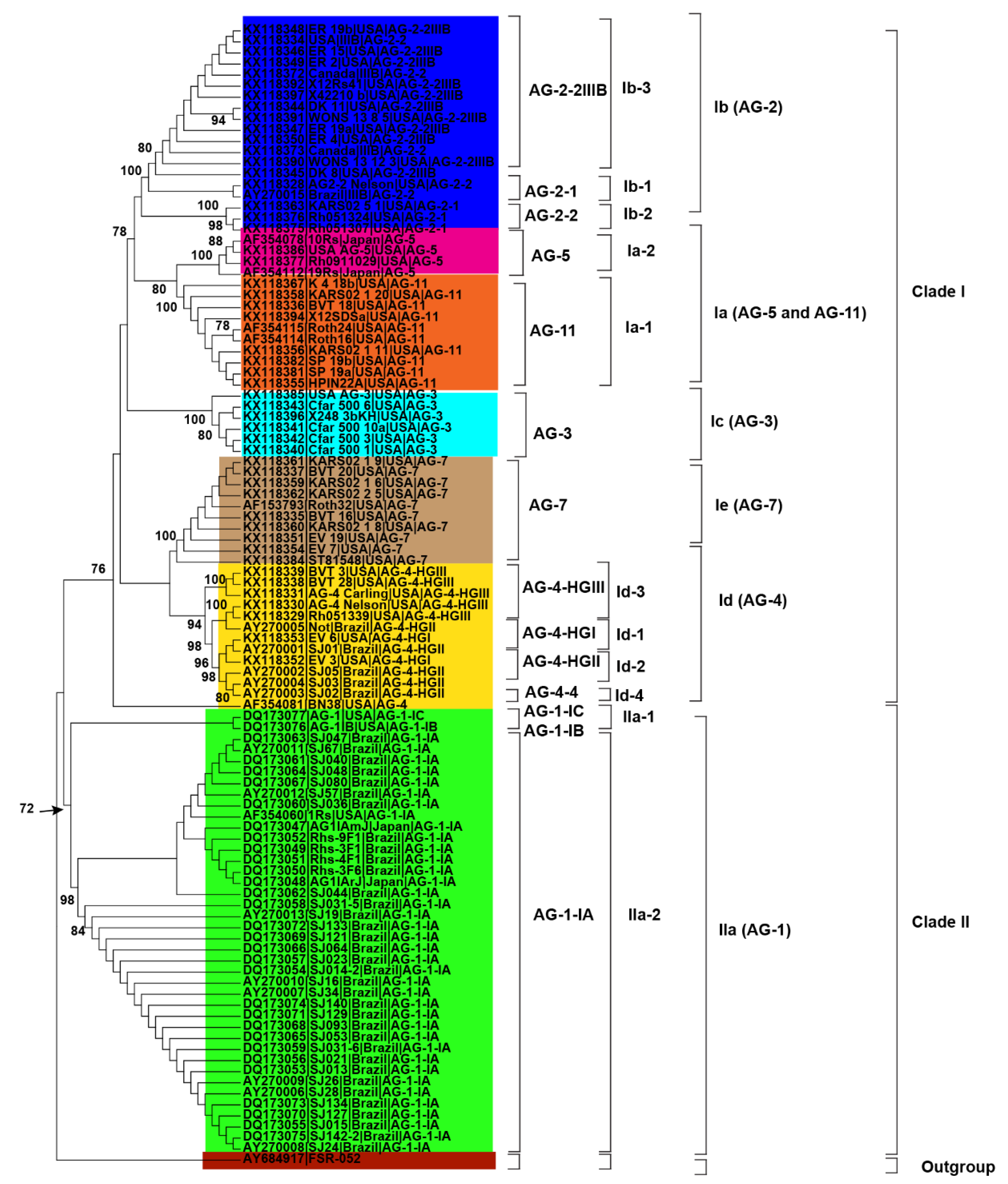 Genes 13 02417 g004 Genes 13 02417 g004