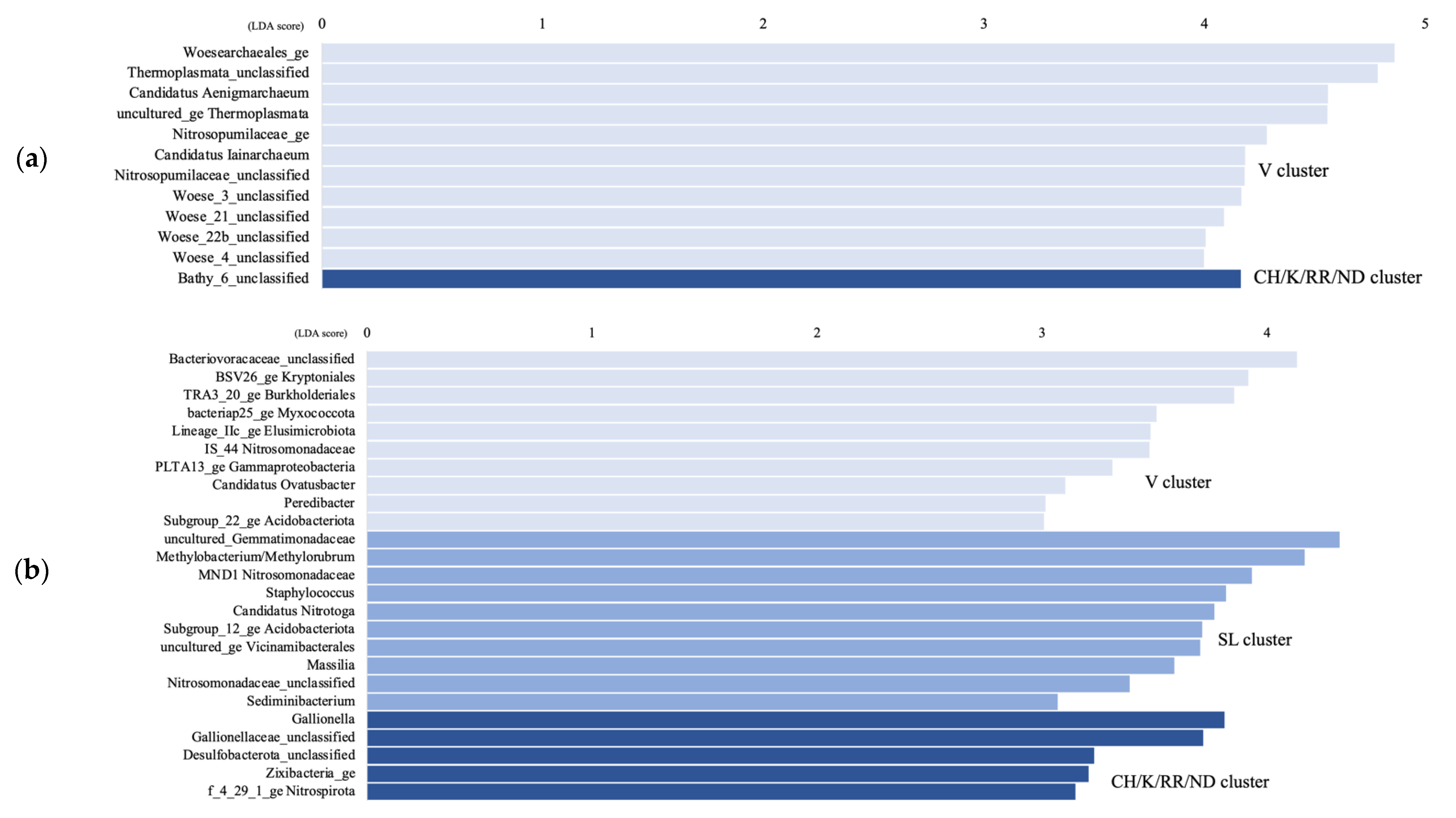 Genes 14 00001 g005 Genes 14 00001 g005