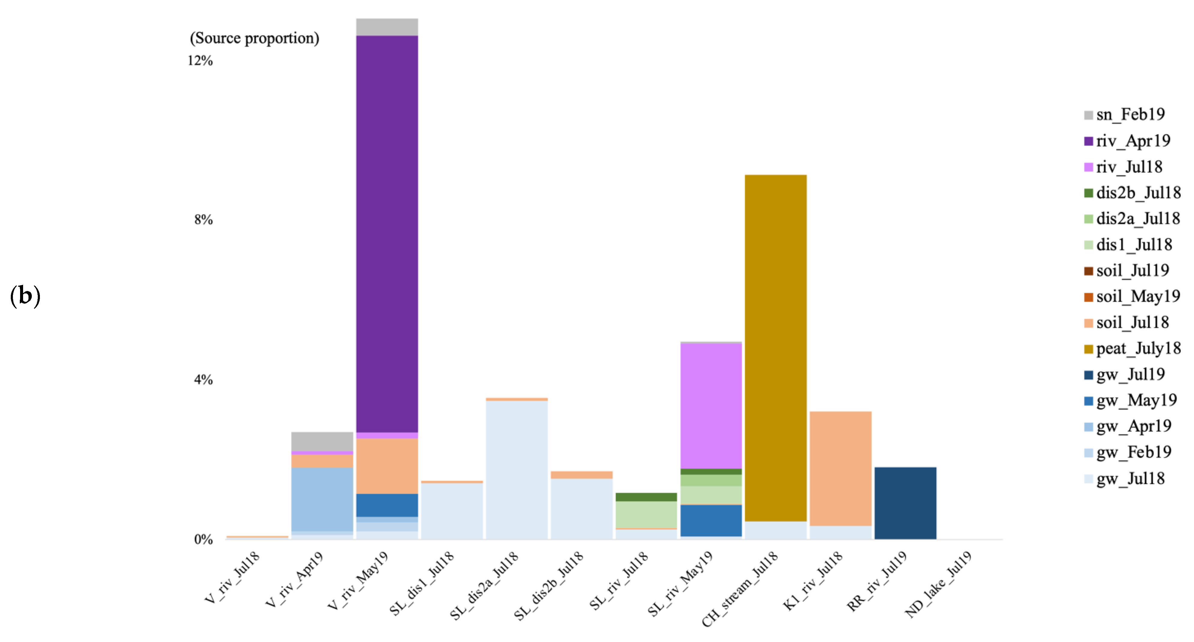Genes 14 00001 g007b Genes 14 00001 g007b