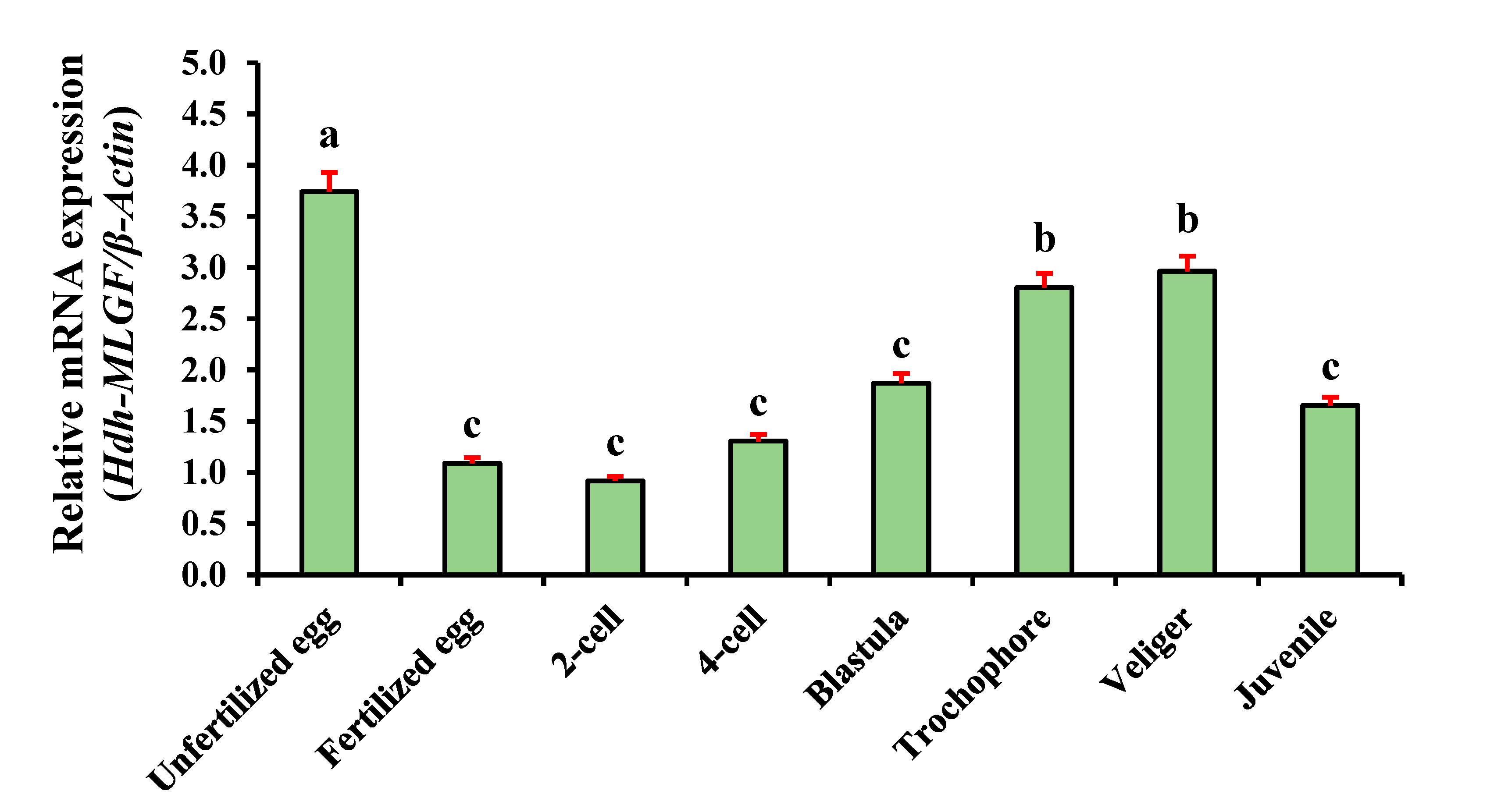 Genes 14 00002 g008 Genes 14 00002 g008