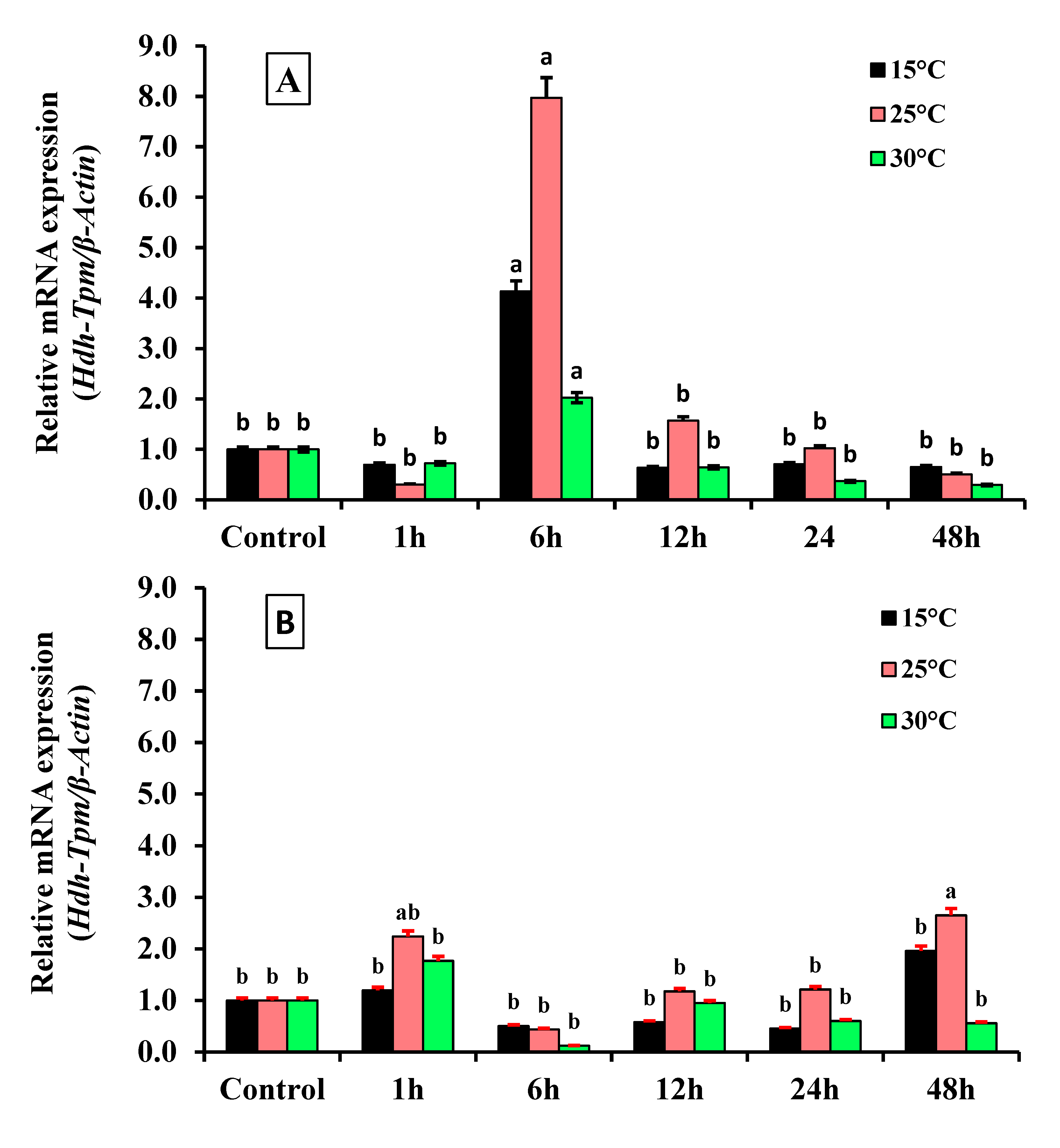 Genes 14 00002 g010 Genes 14 00002 g010