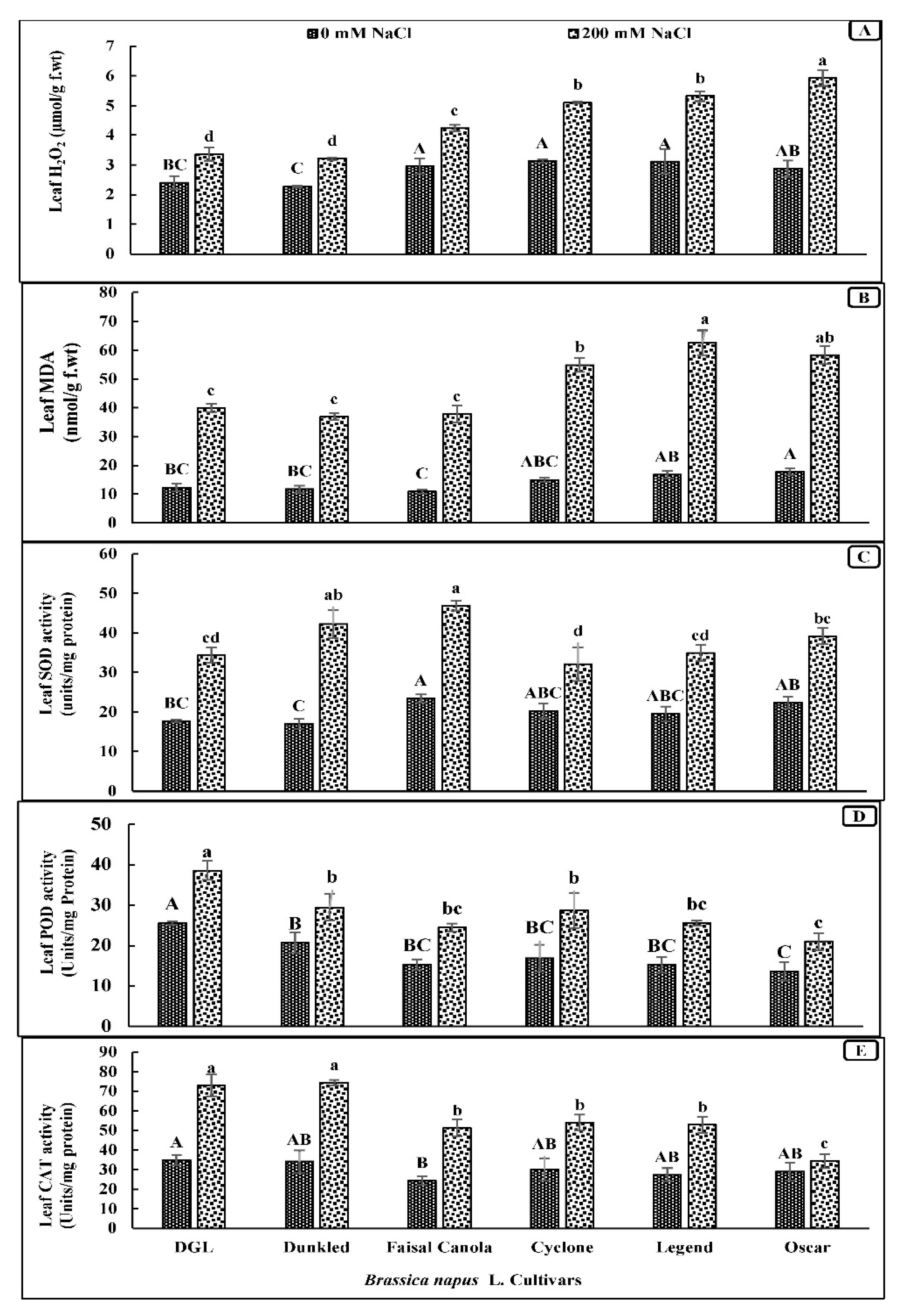 Genes 14 00003 g002 Genes 14 00003 g002