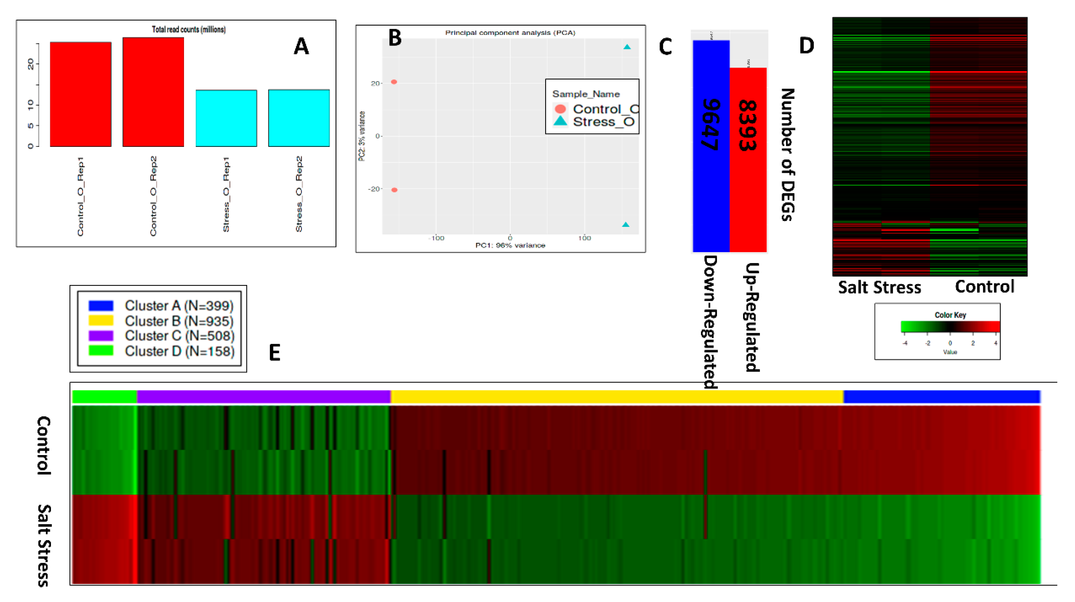 Genes 14 00003 g004 Genes 14 00003 g004