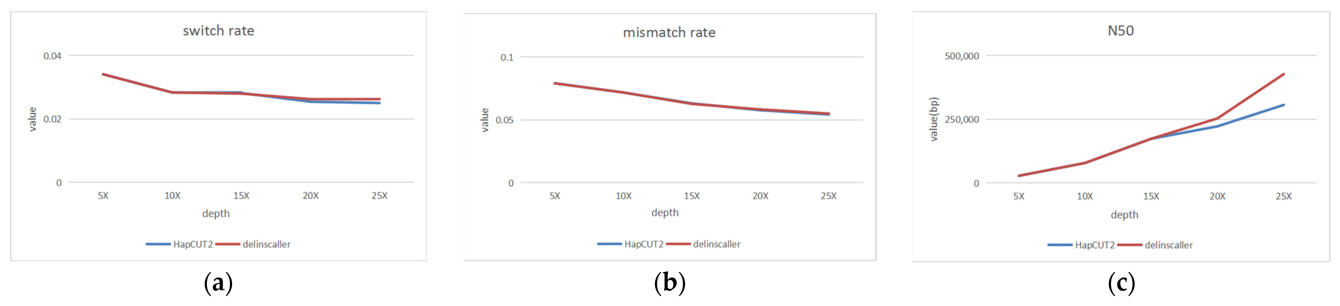 Genes 14 00004 g009