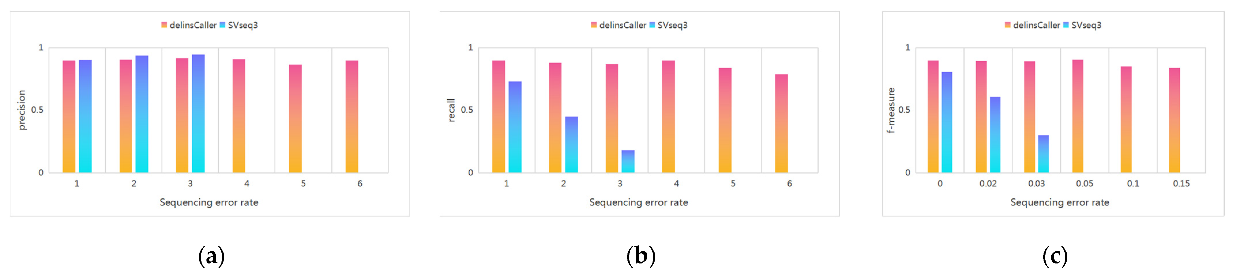 Genes 14 00004 g010