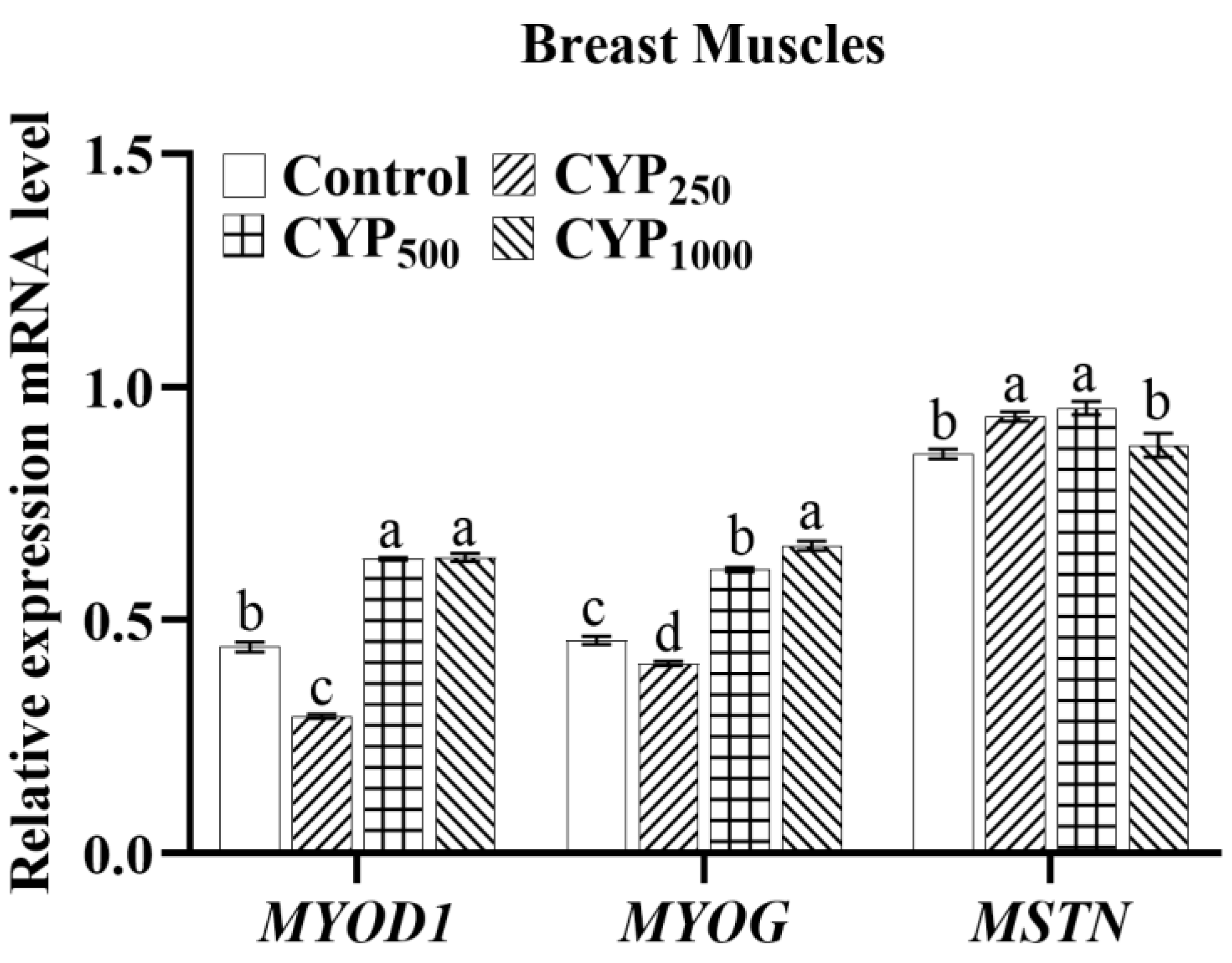 Genes 14 00006 g002