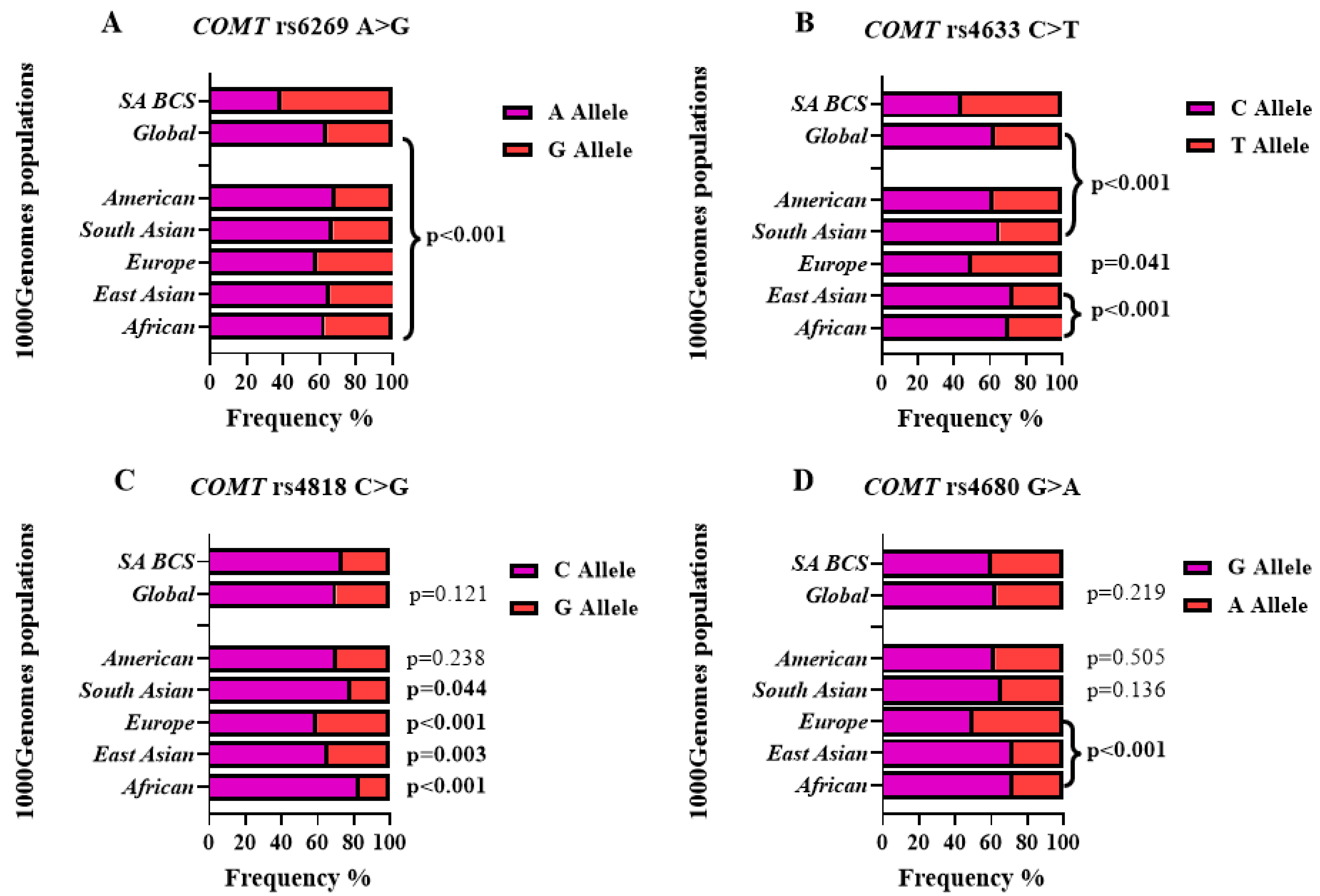 Genes 14 00009 g001 Genes 14 00009 g001