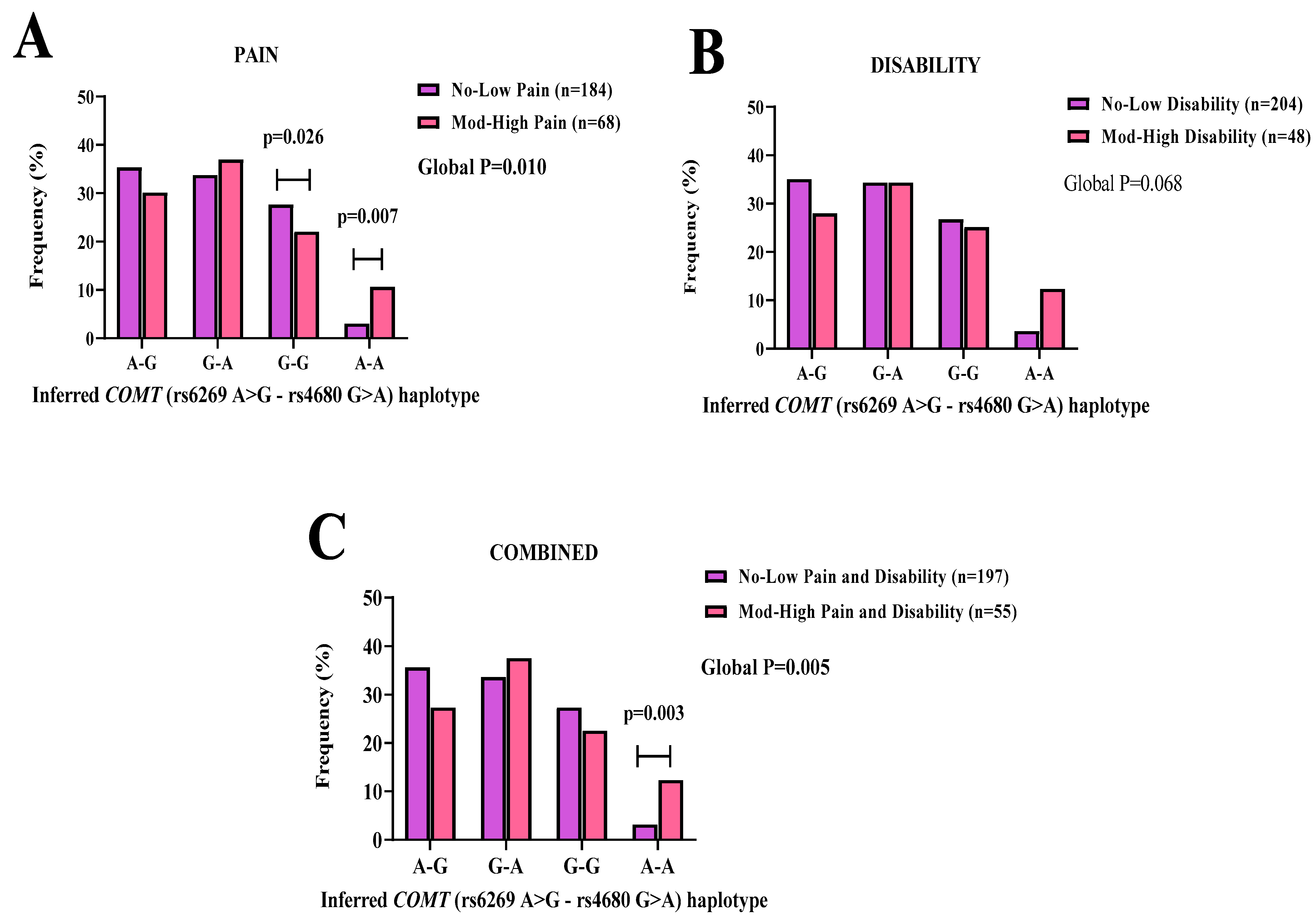 Genes 14 00009 g002 Genes 14 00009 g002