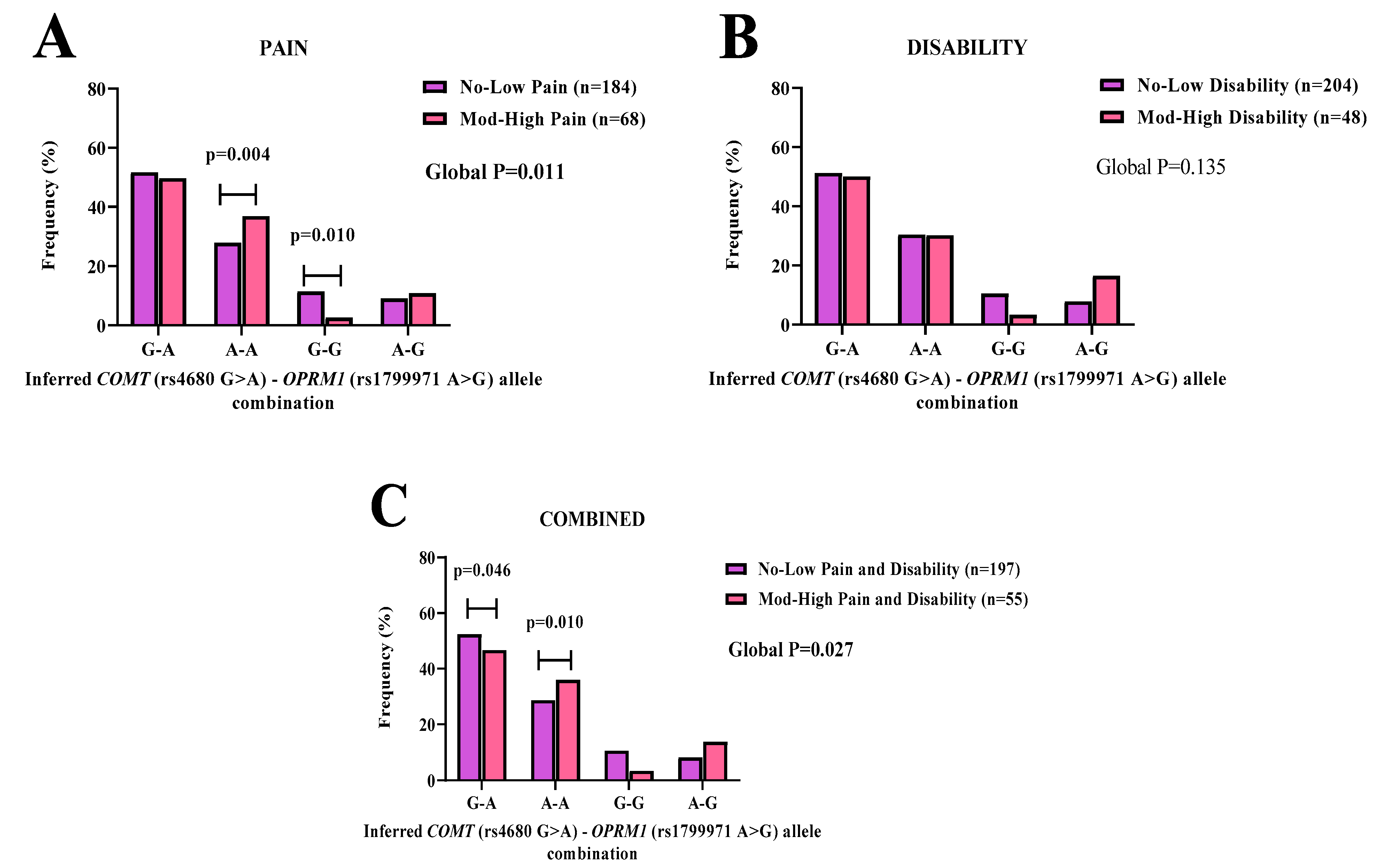 Genes 14 00009 g003 Genes 14 00009 g003