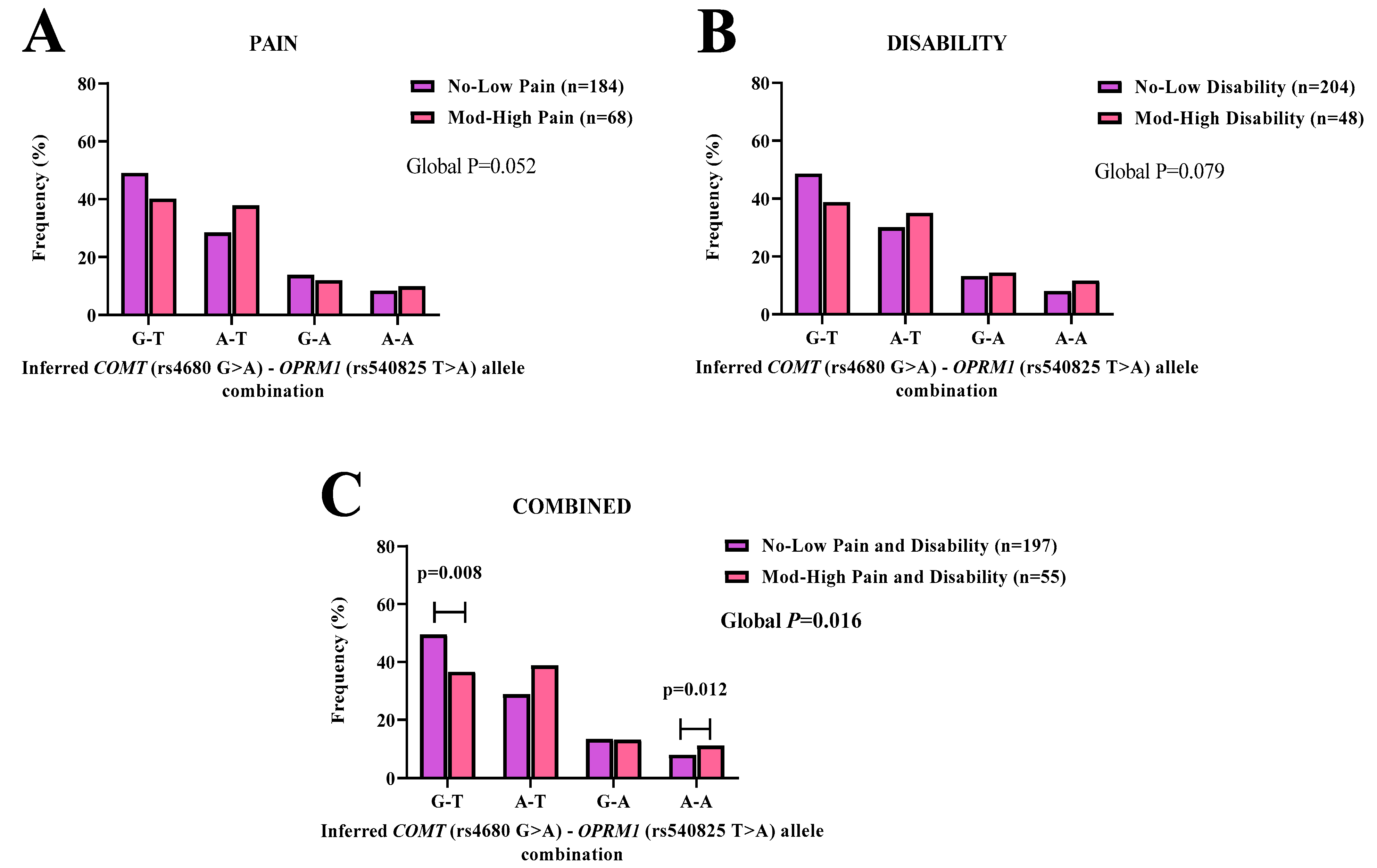 Genes 14 00009 g004 Genes 14 00009 g004
