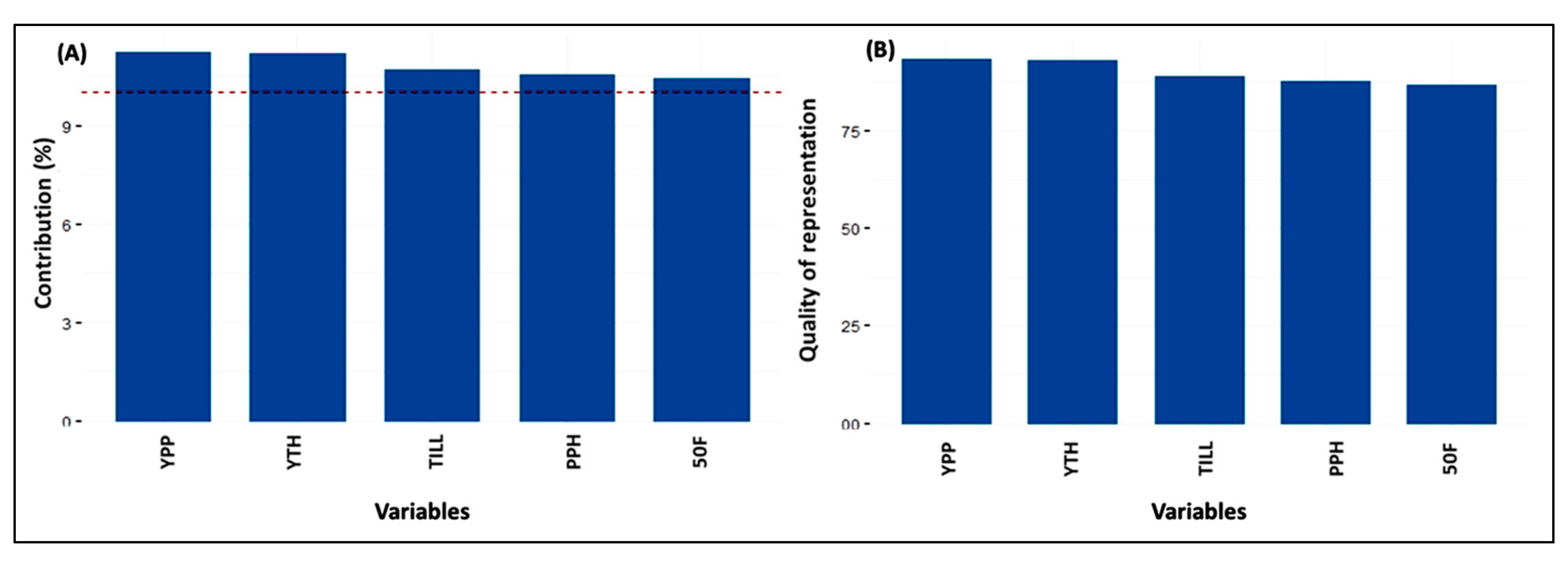 Genes 14 00010 g004